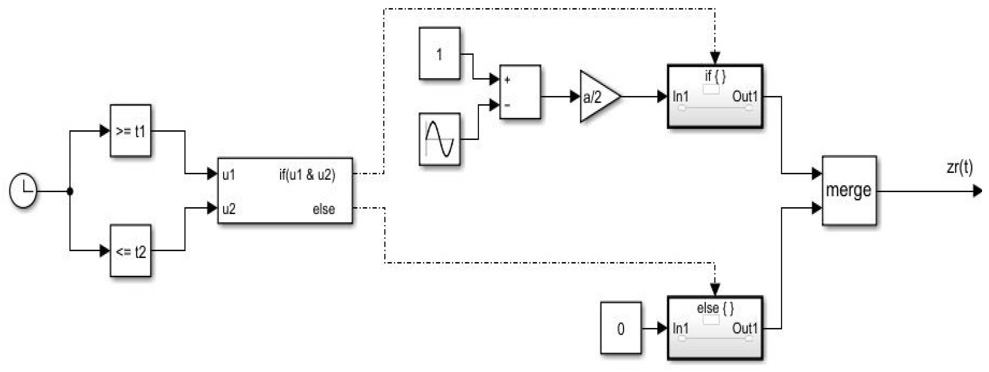 Preprints 200896 g004