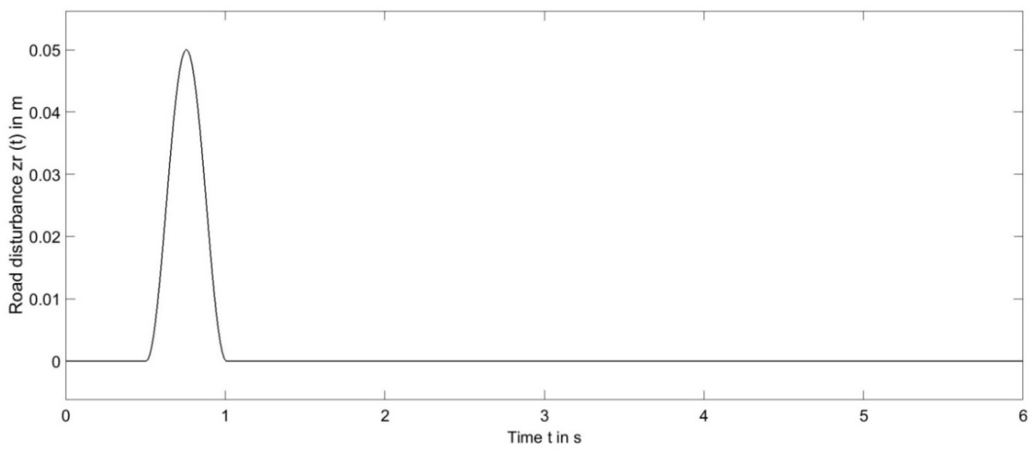 Preprints 200896 g005
