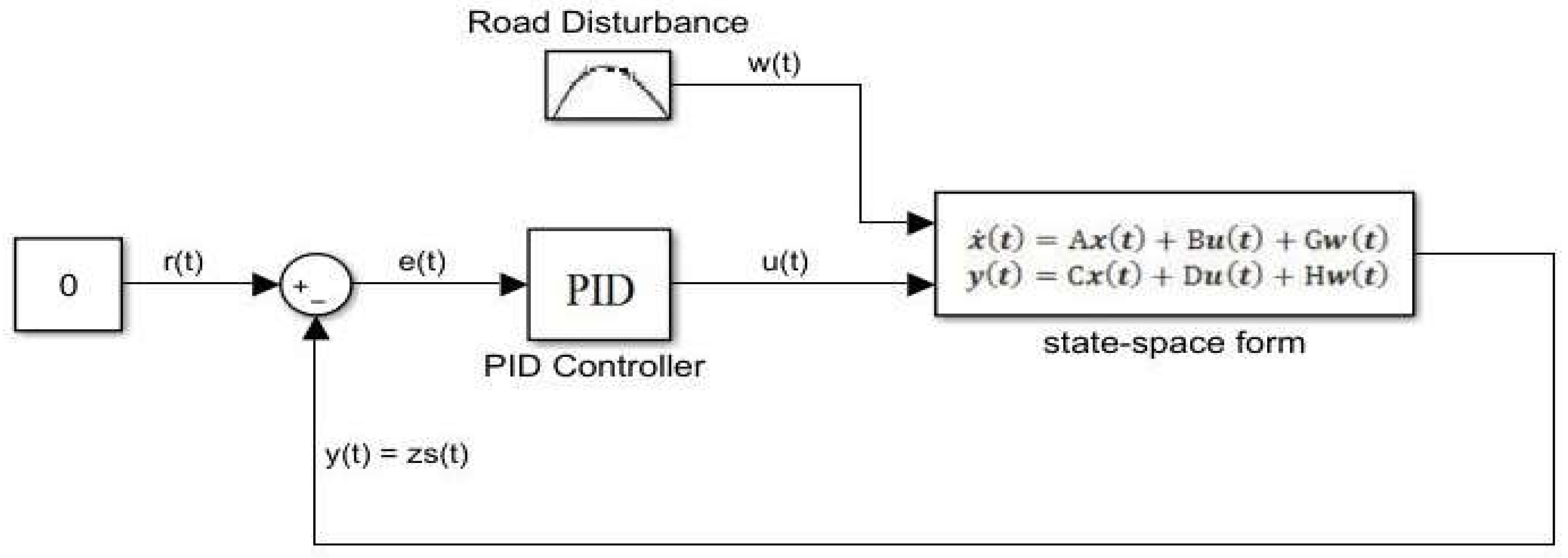 Preprints 200896 g006