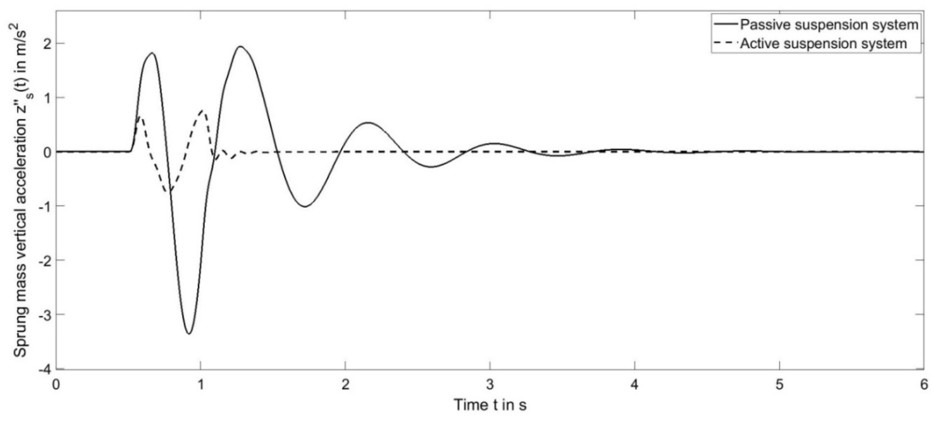 Preprints 200896 g007