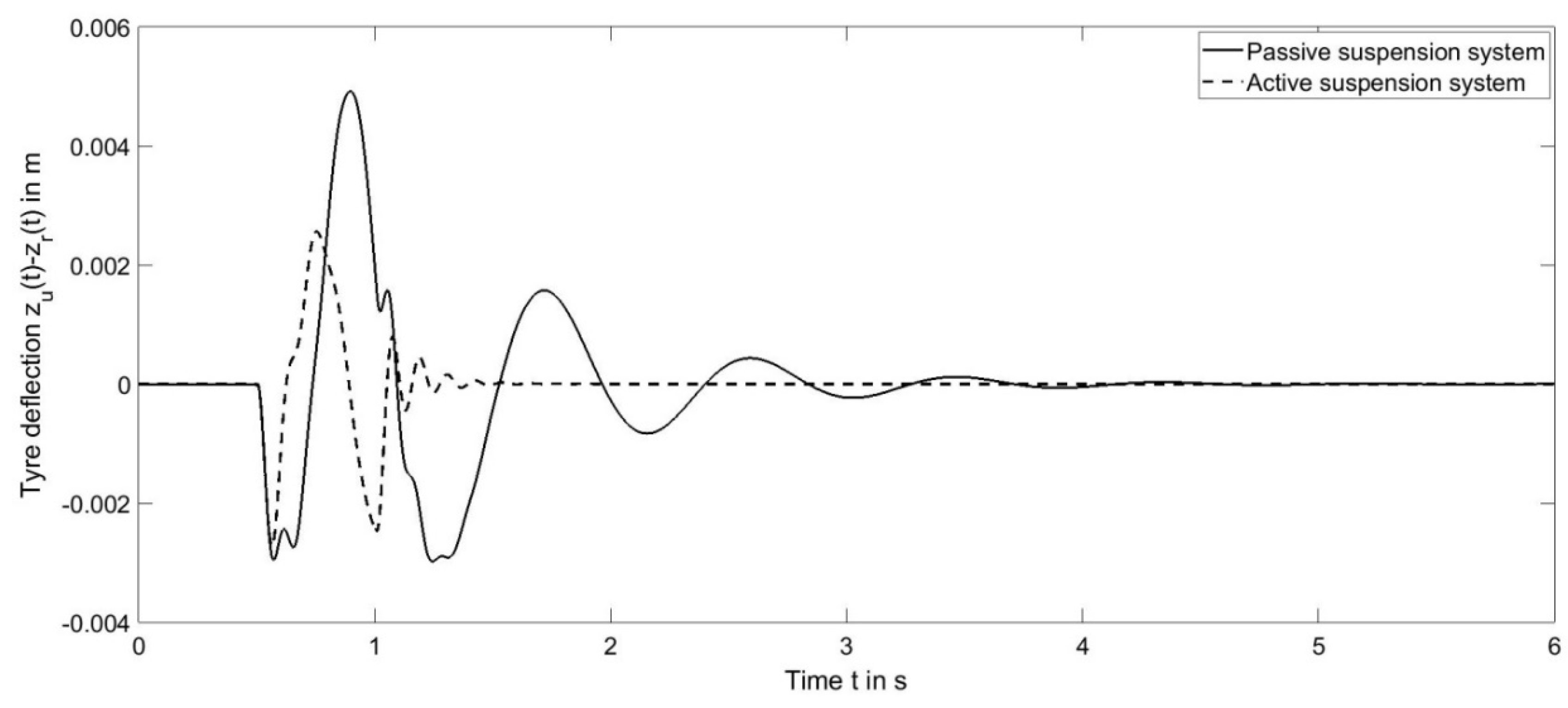 Preprints 200896 g008