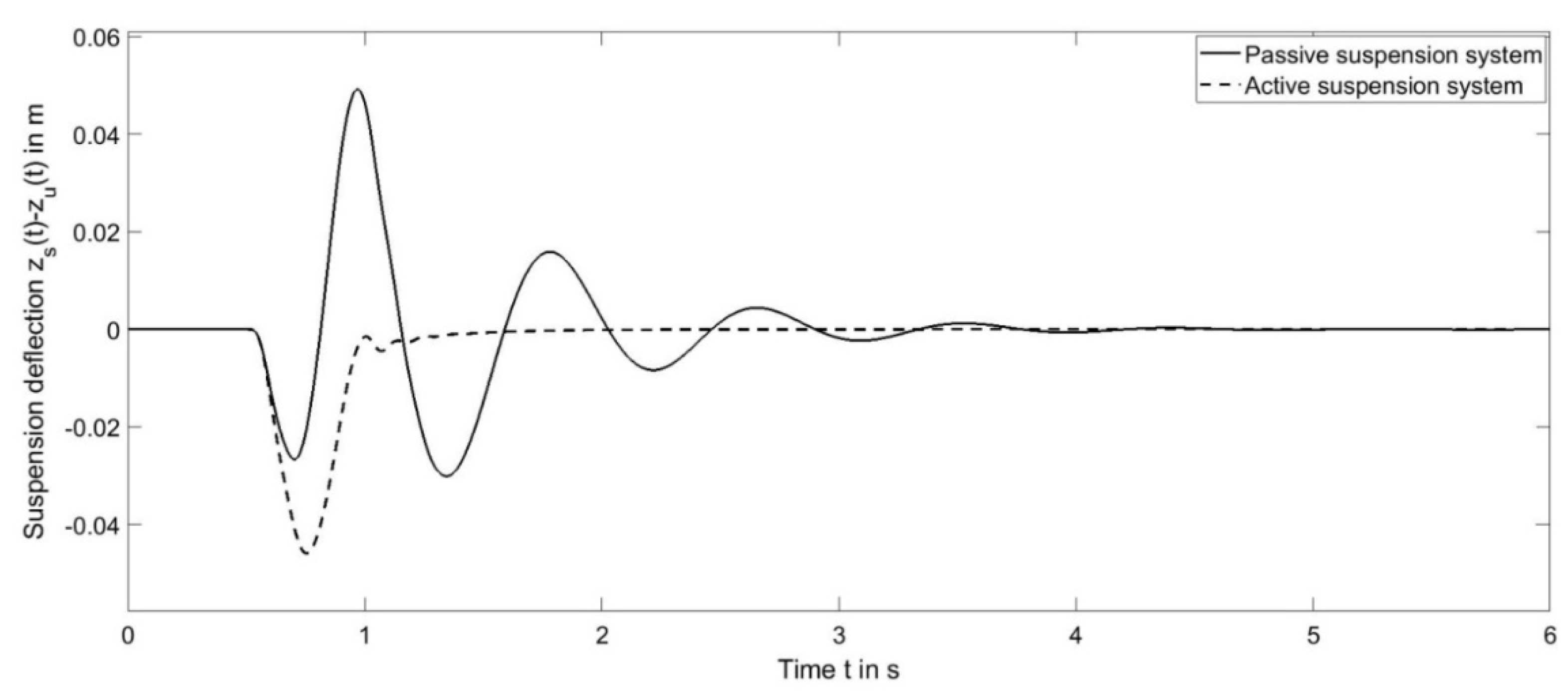 Preprints 200896 g009