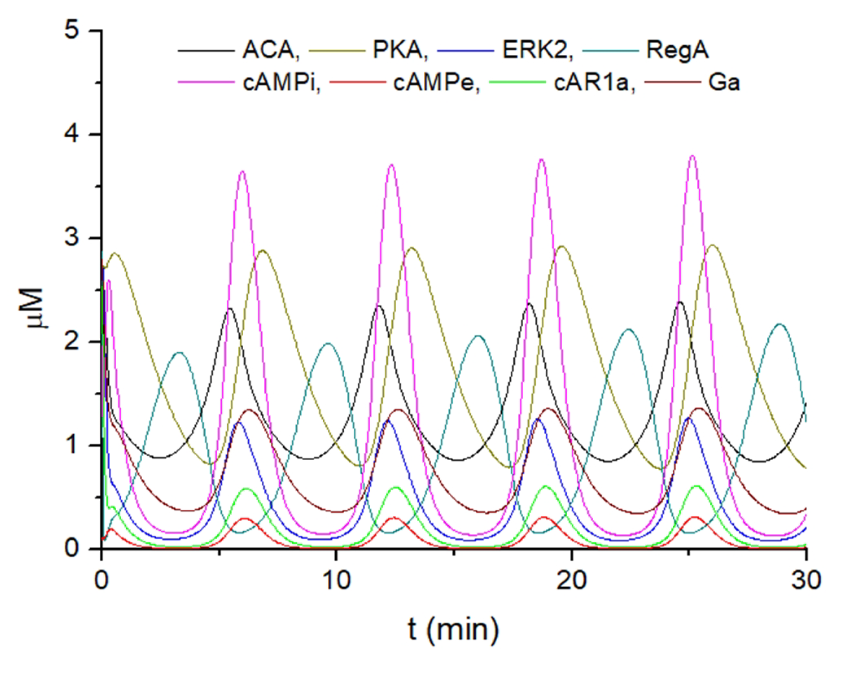Preprints 147648 g007