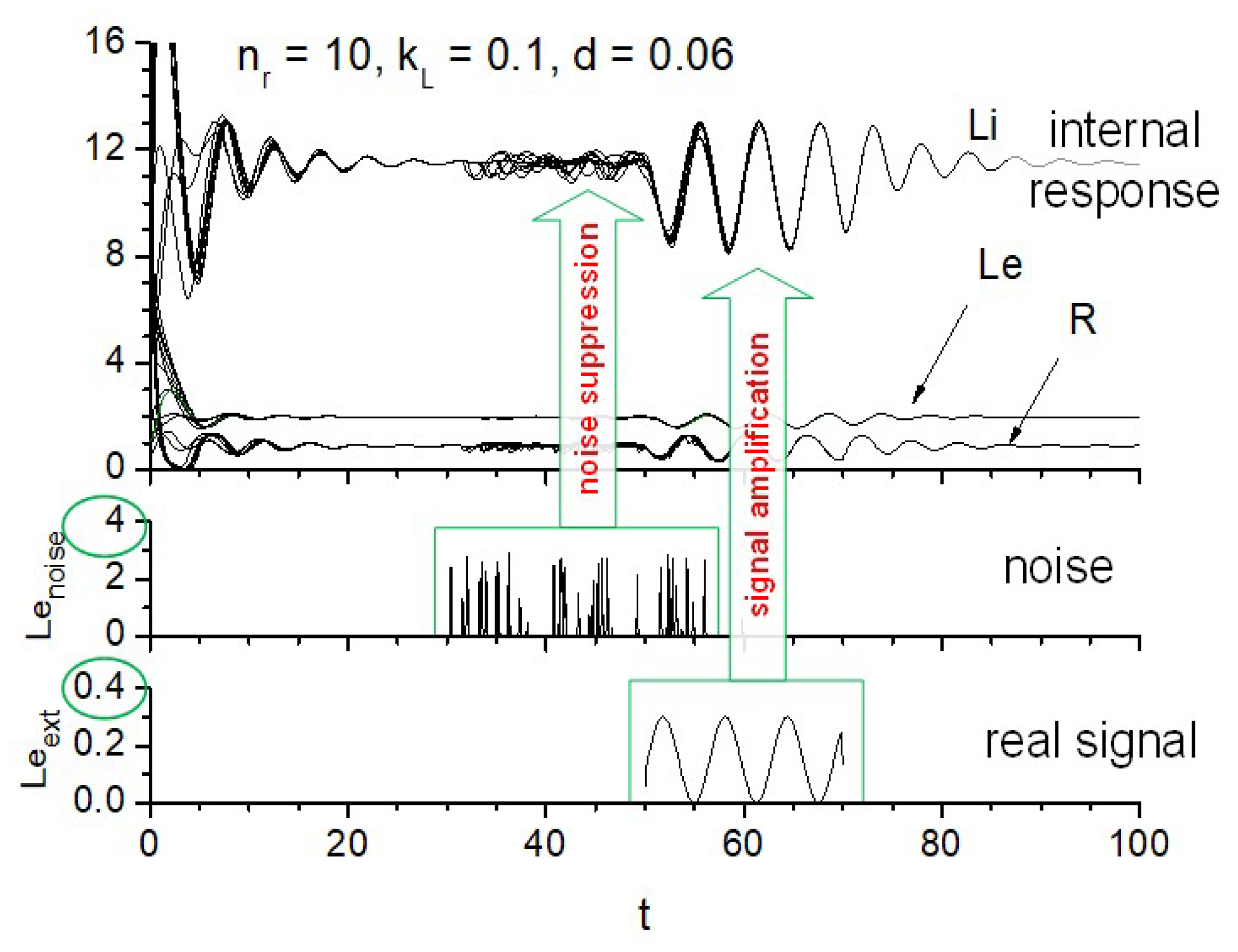 Preprints 147648 g017