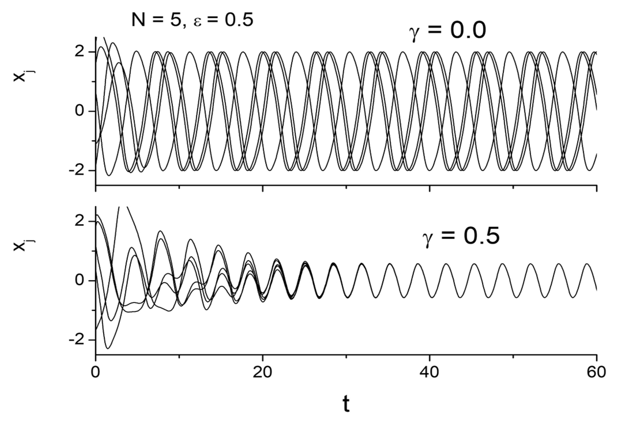Preprints 147648 g021