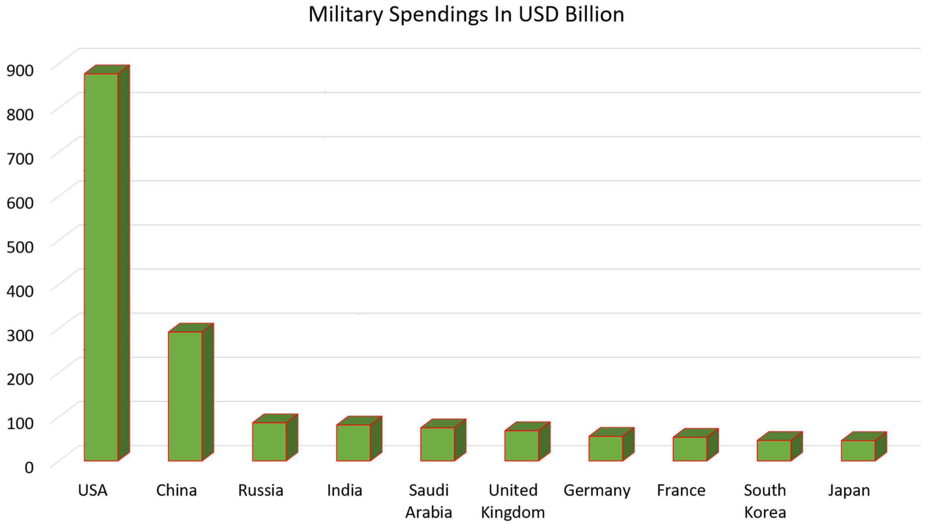 Preprints 161209 g001