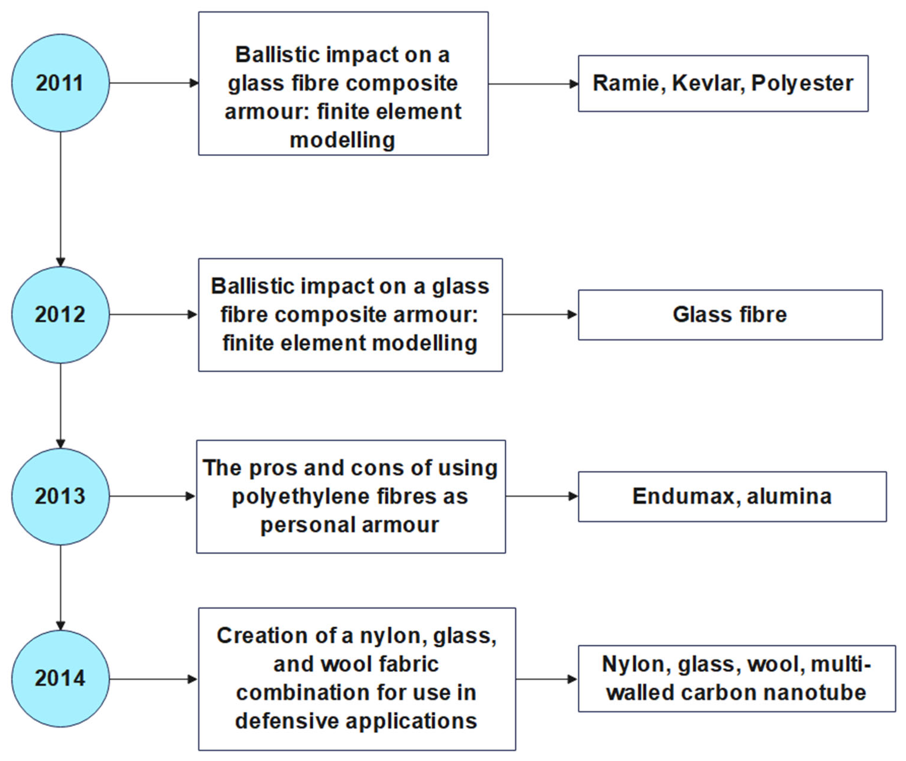 Preprints 161209 g006