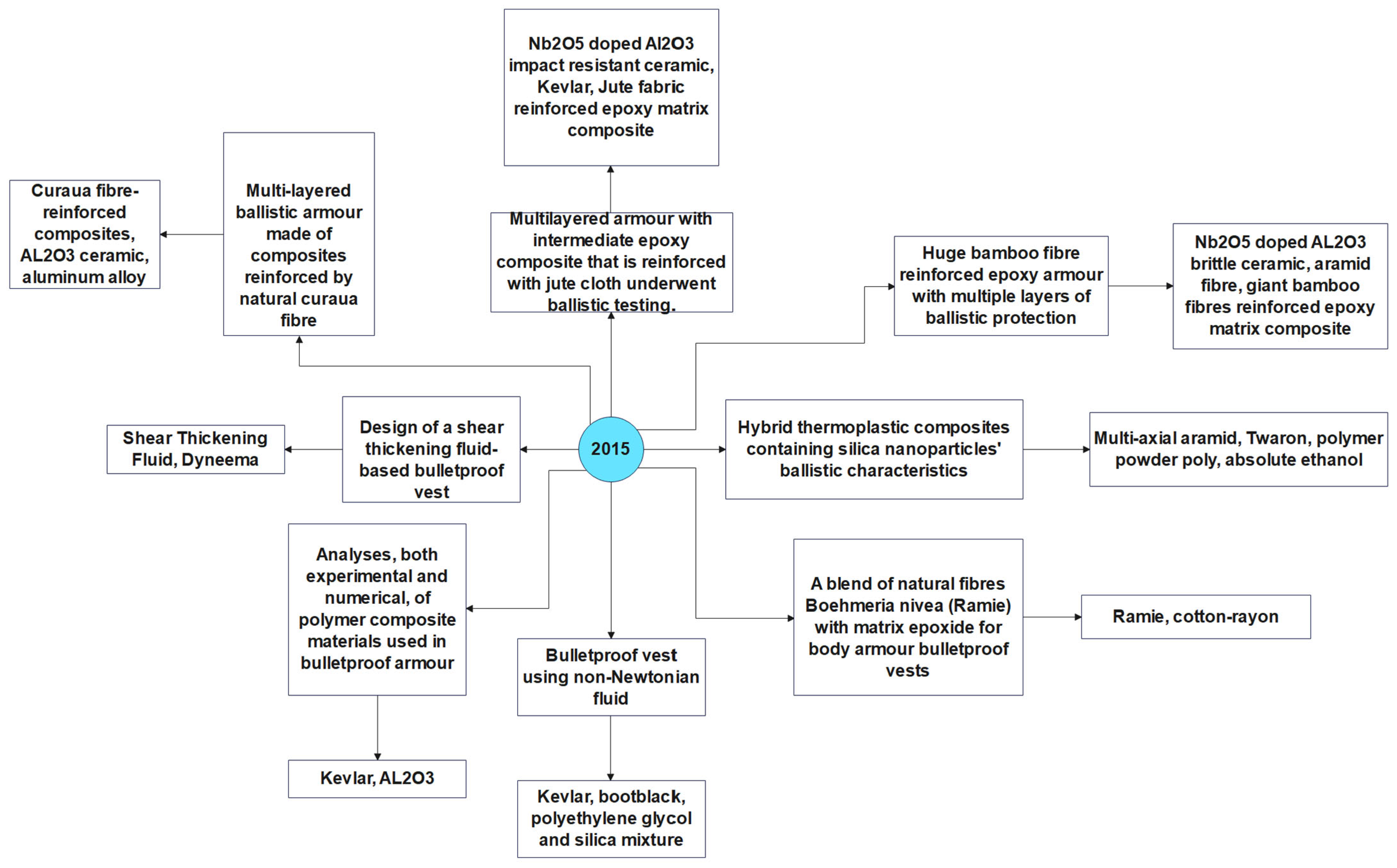 Preprints 161209 g007