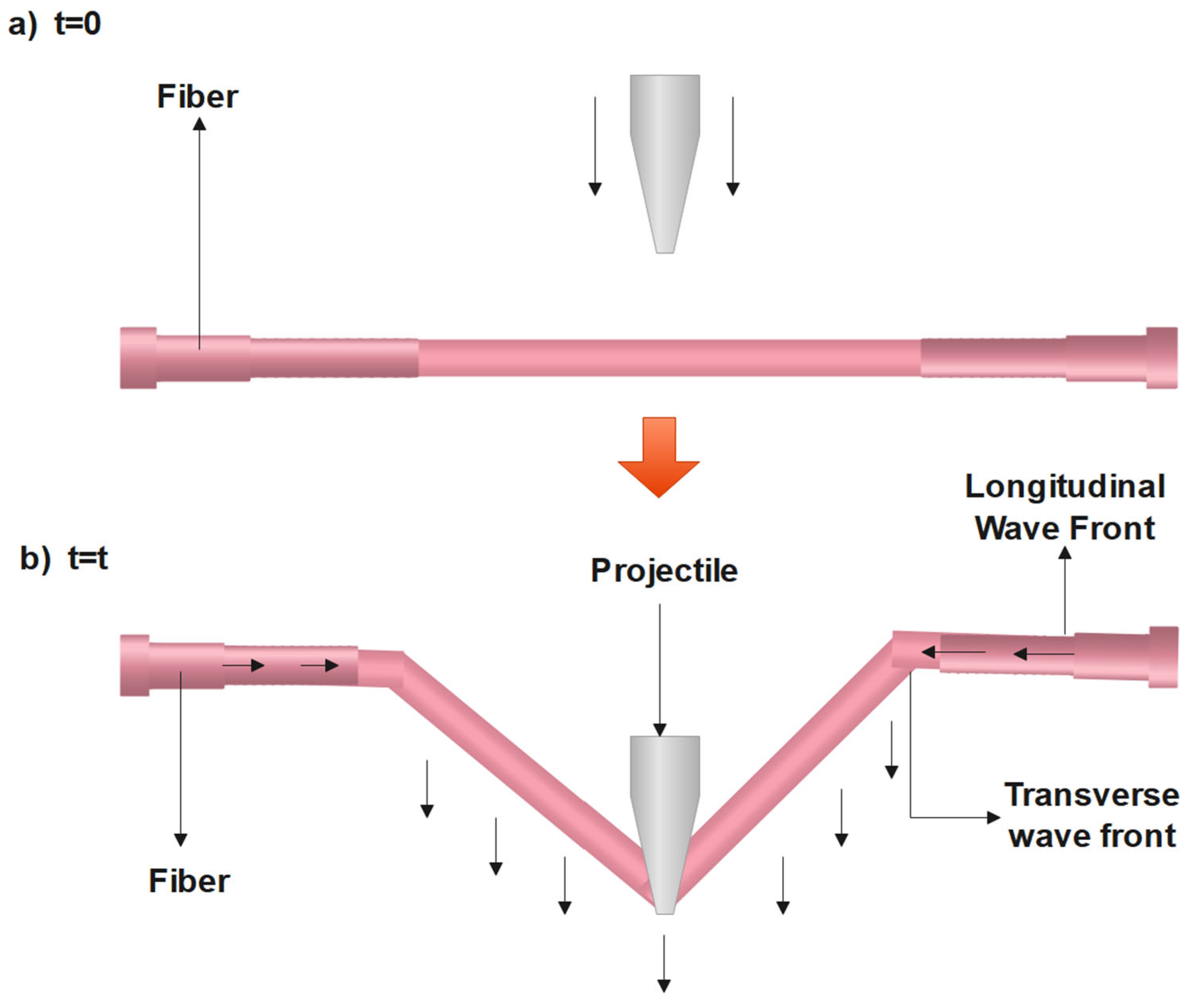 Preprints 161209 g012
