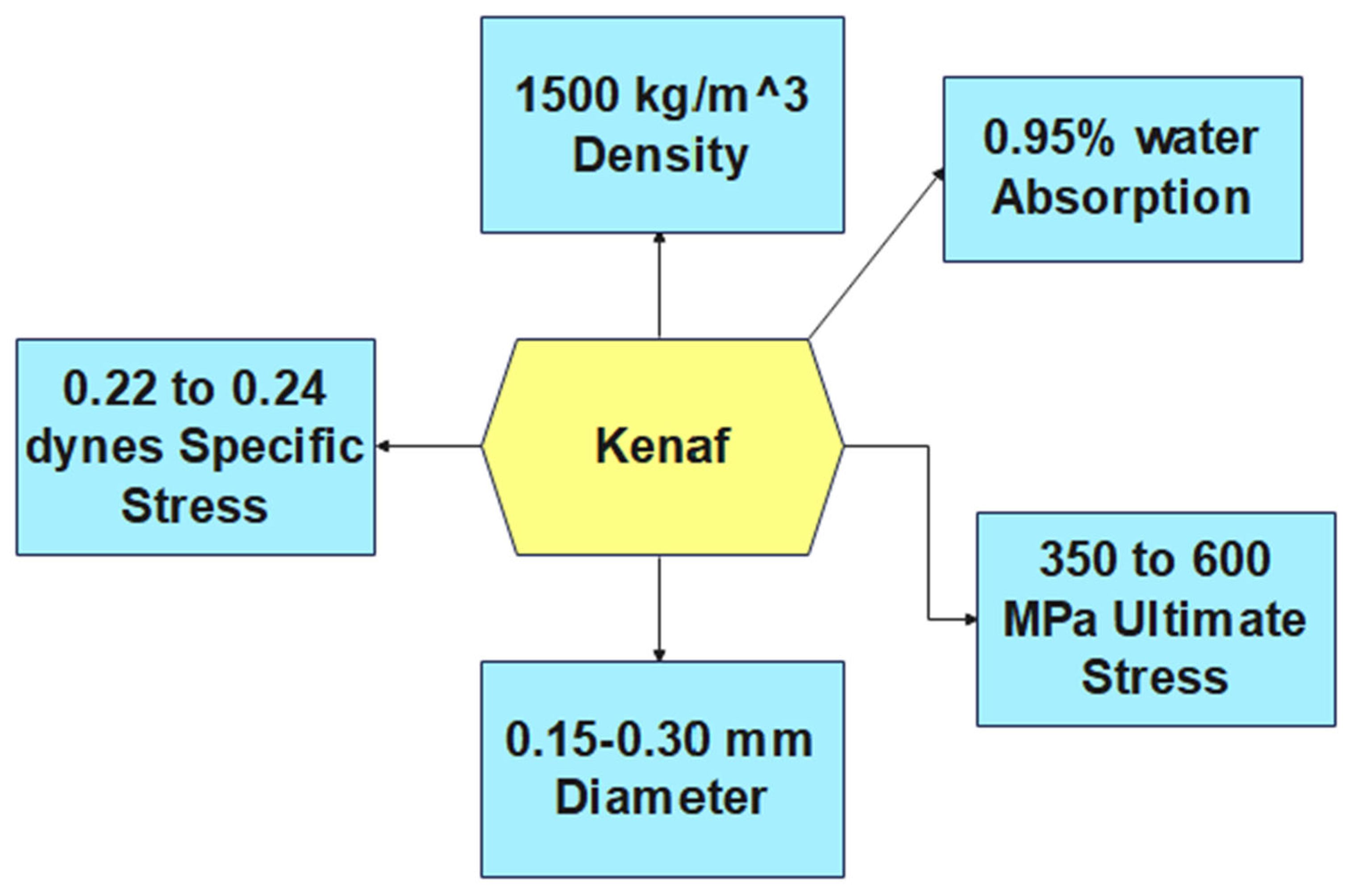 Preprints 161209 g013
