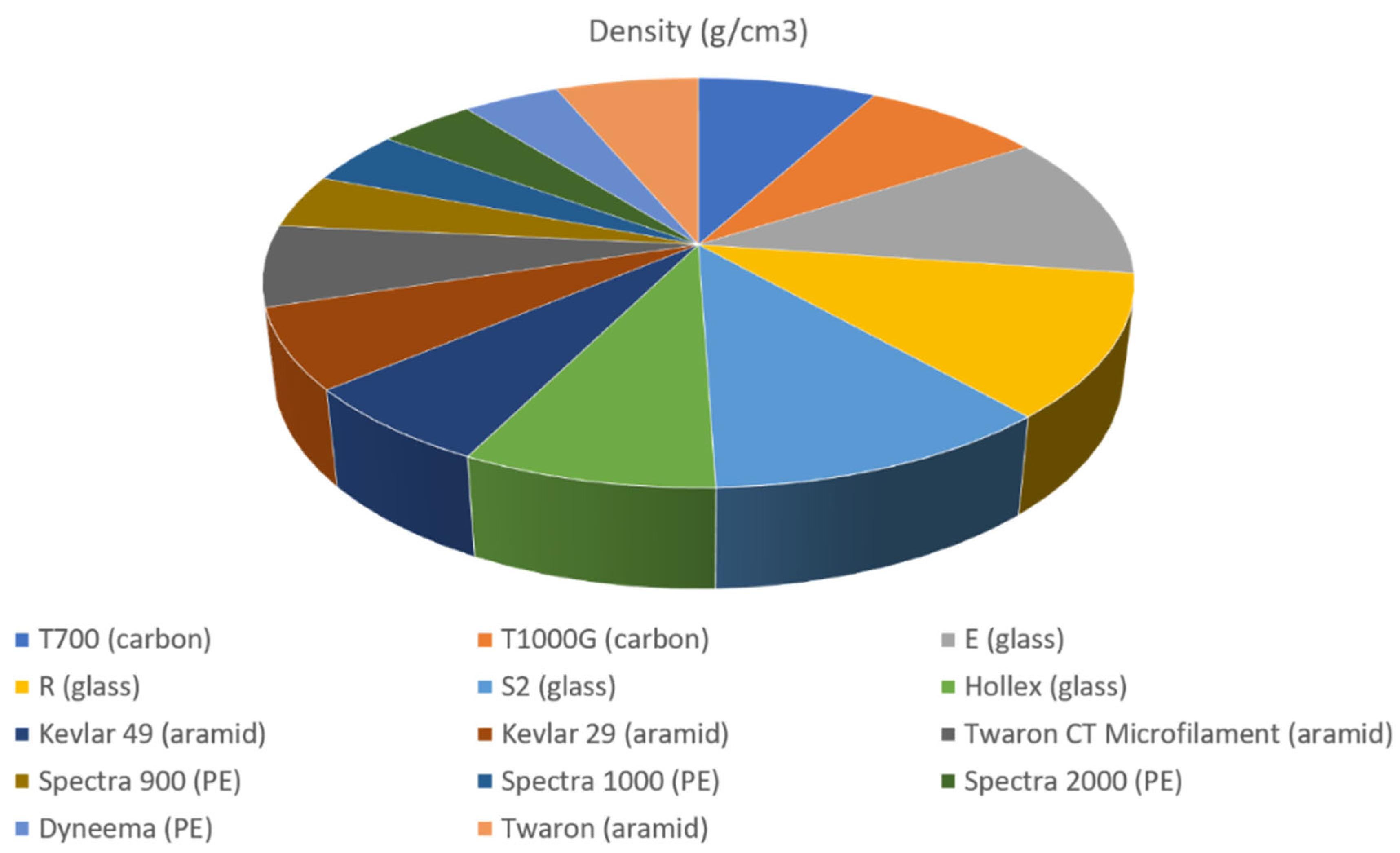 Preprints 161209 g015