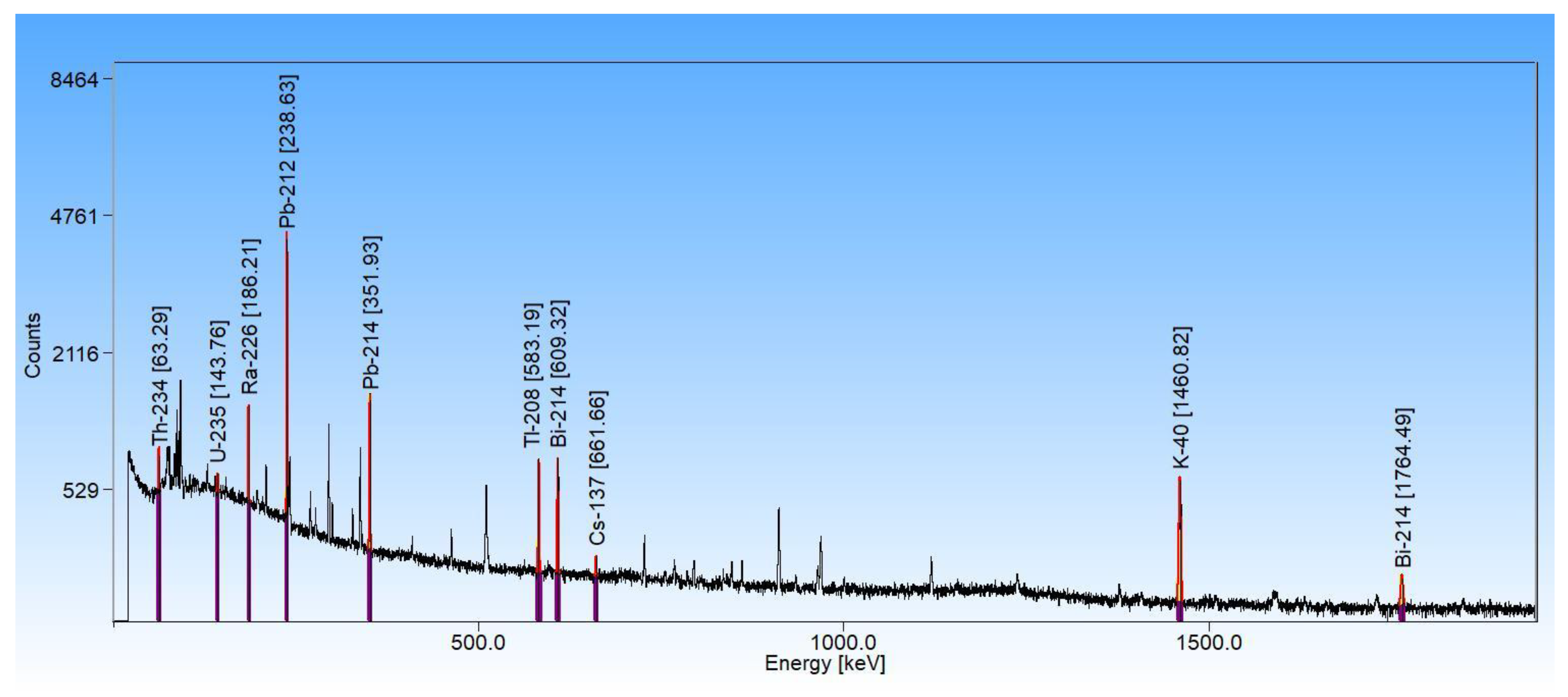 Preprints 150224 g003