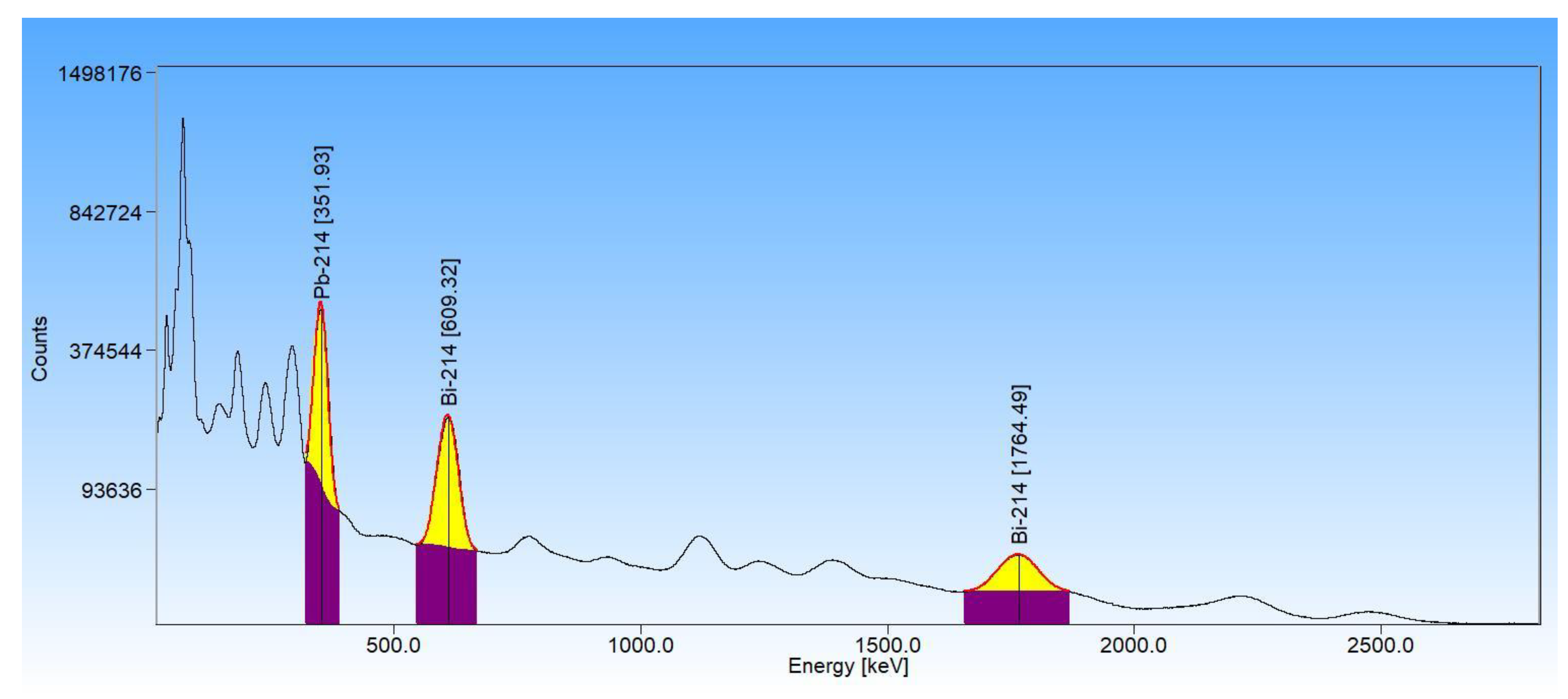Preprints 150224 g005