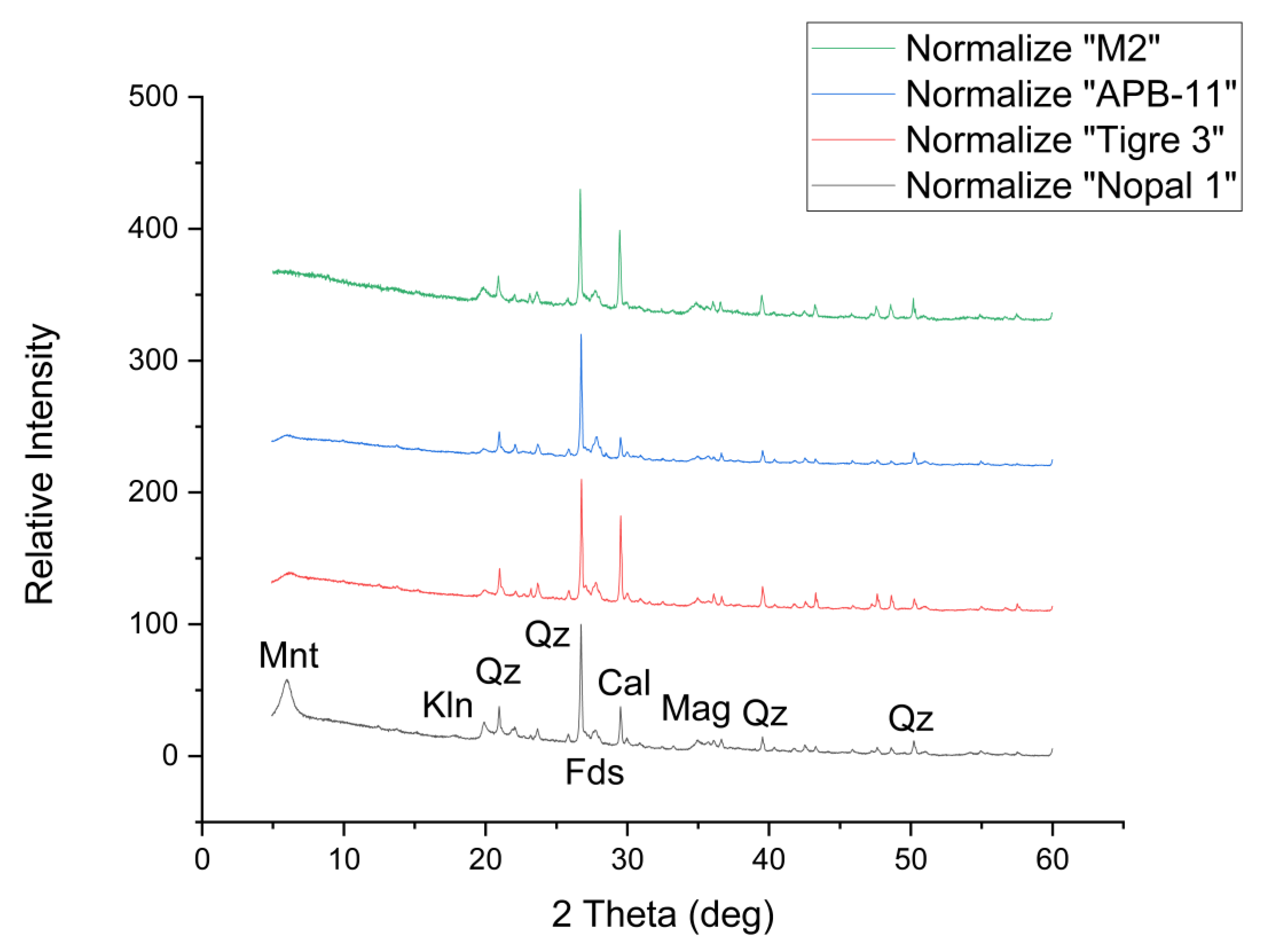 Preprints 150224 g007