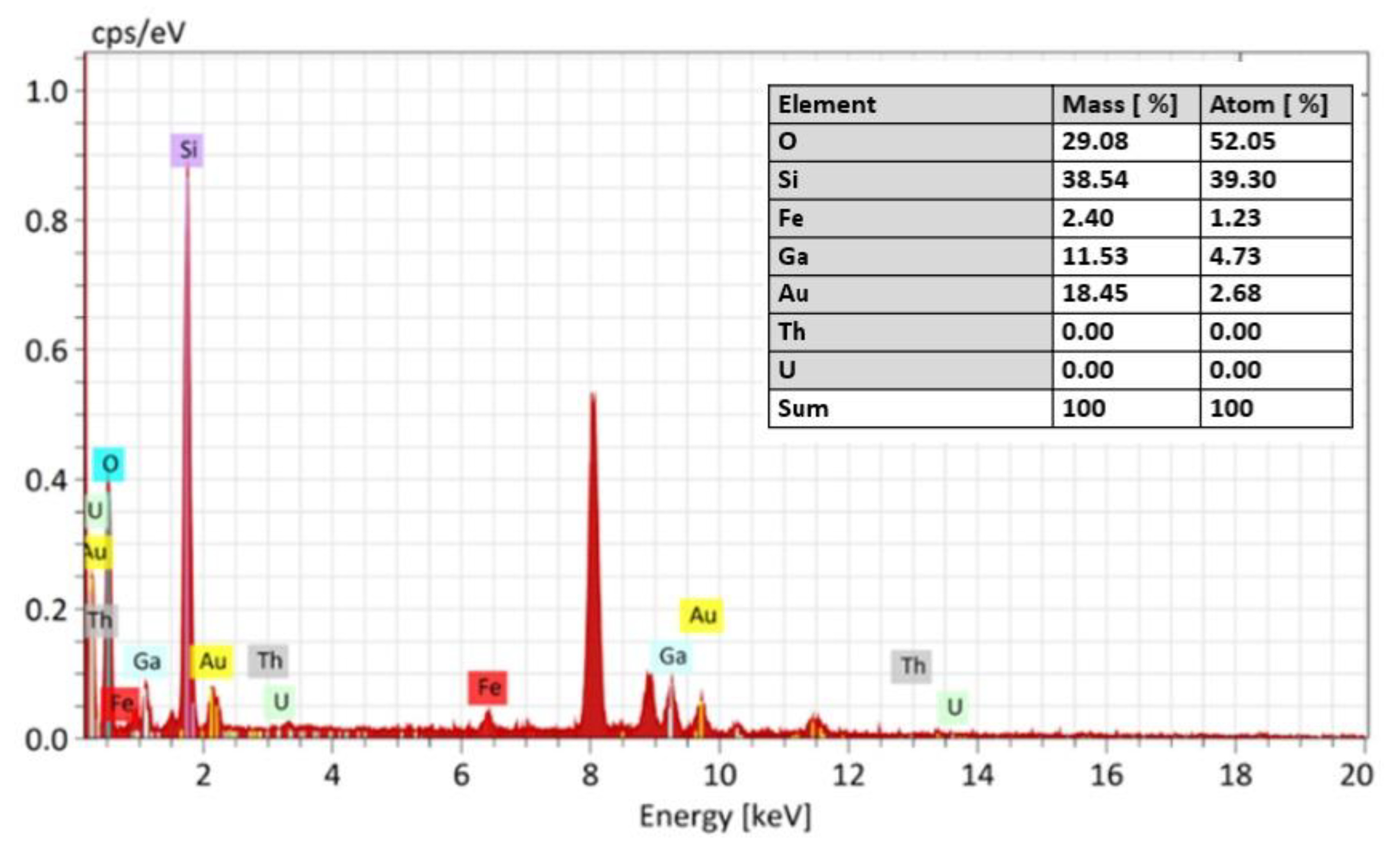 Preprints 150224 g010