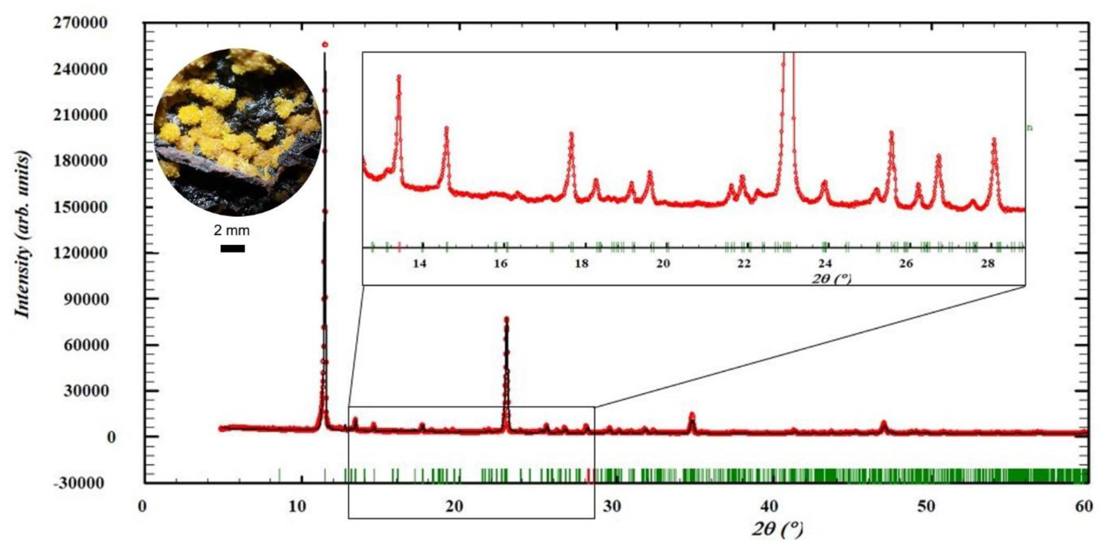 Preprints 150224 g0a1