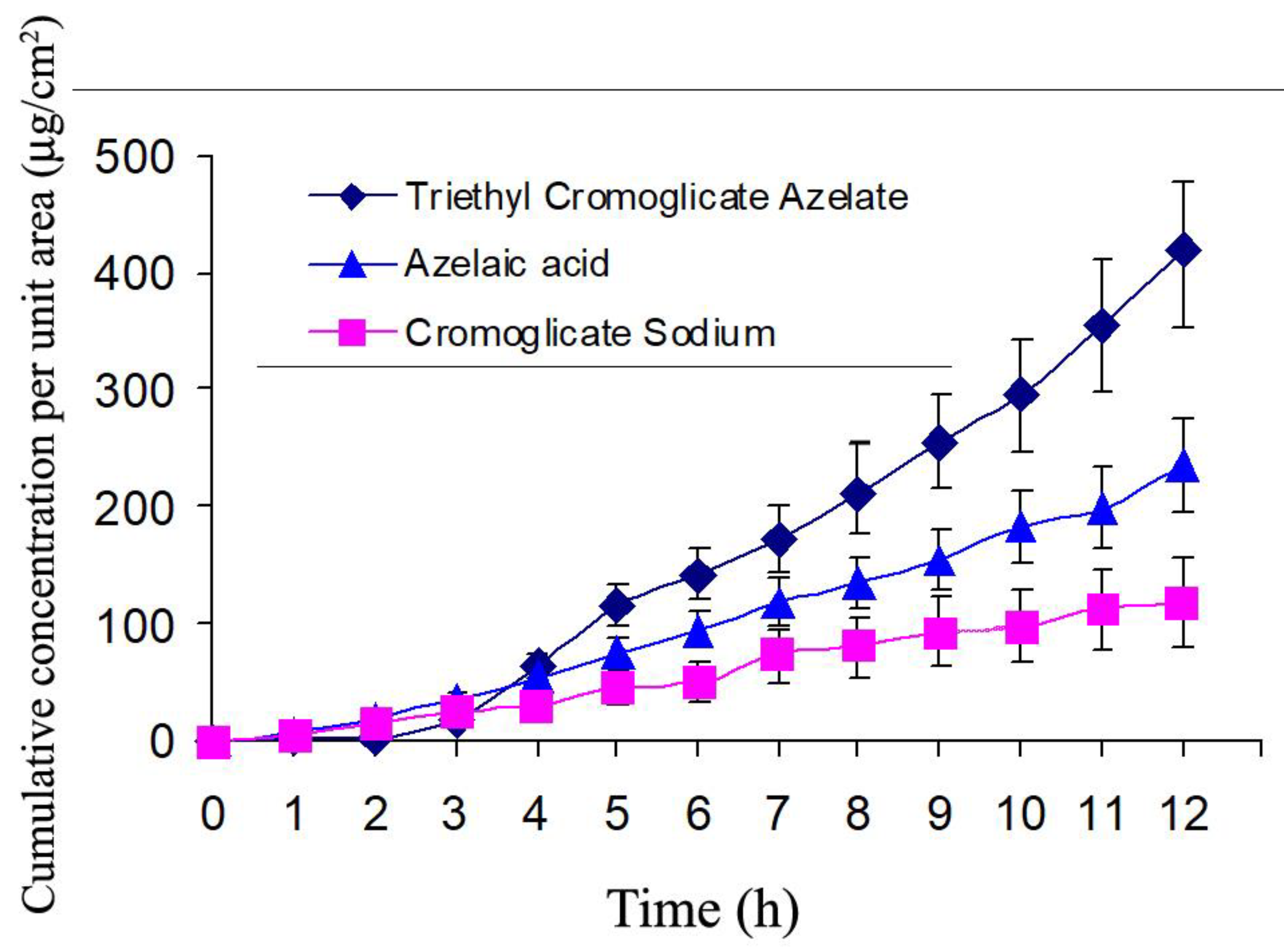 Preprints 161916 g019