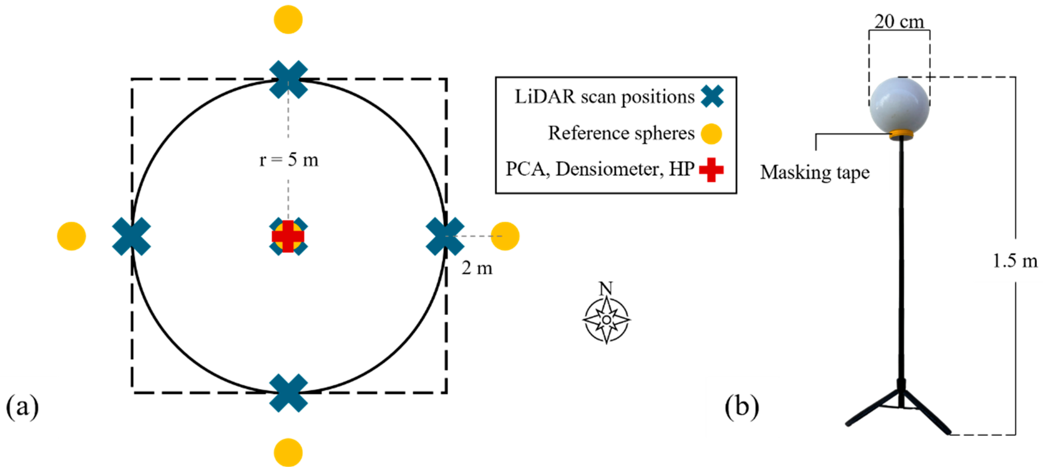 Preprints 156674 g002