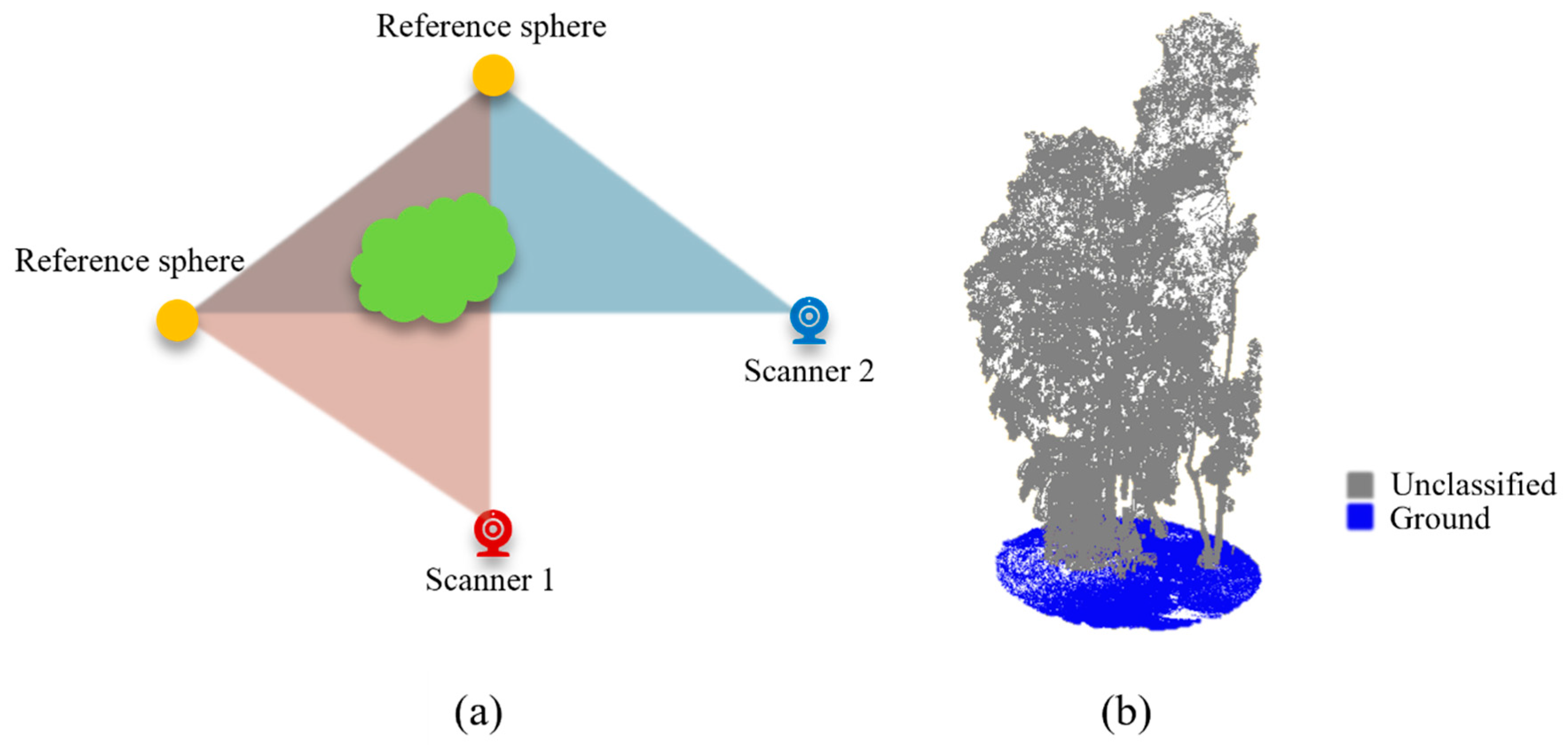 Preprints 156674 g003