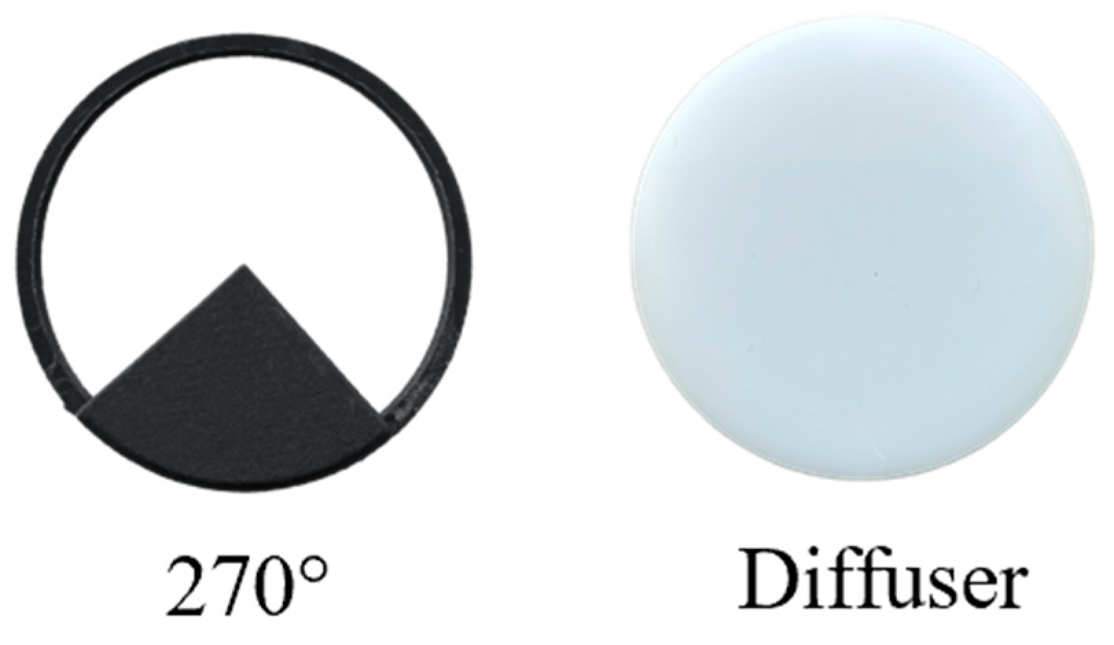 Preprints 156674 g005