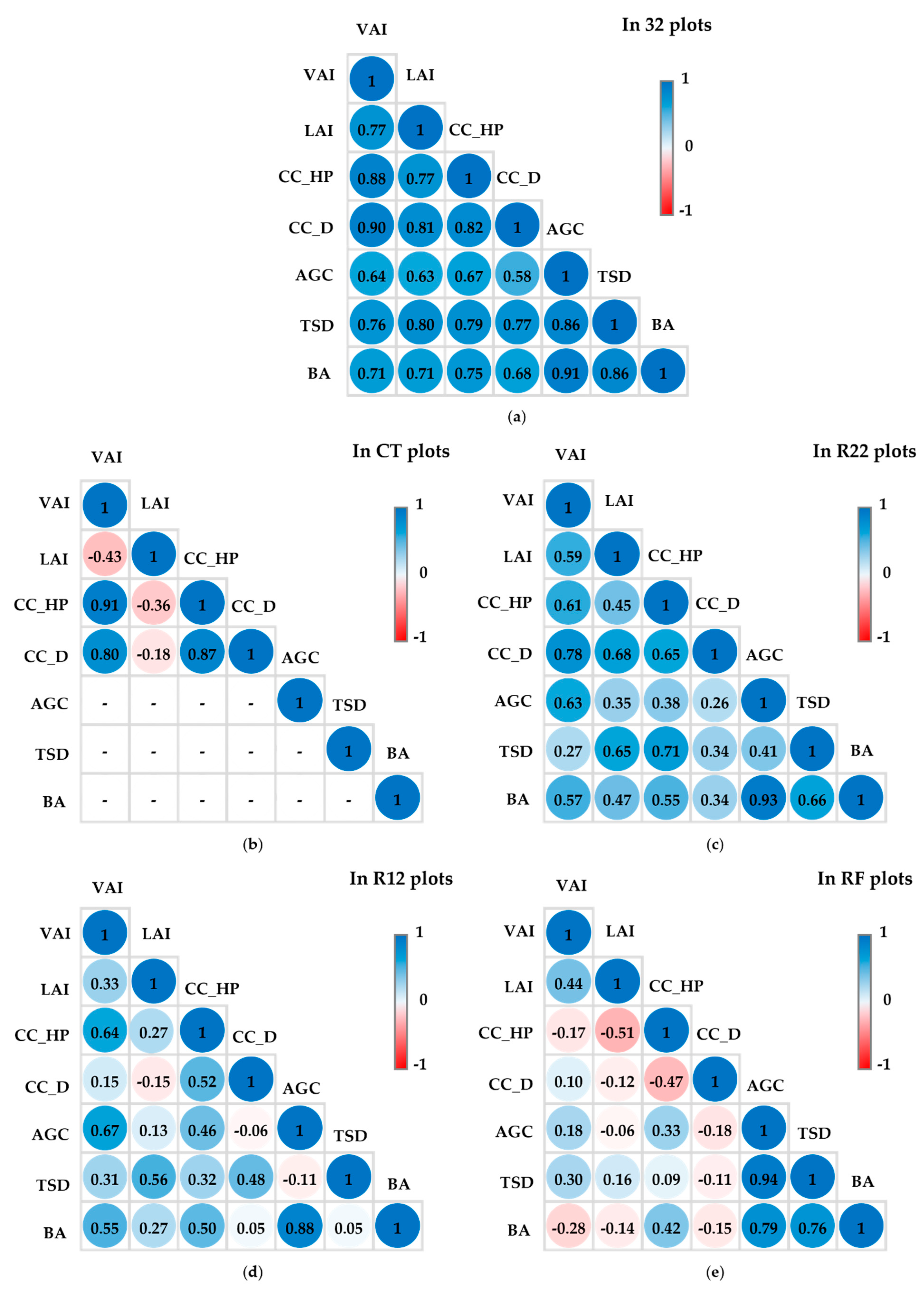 Preprints 156674 g008