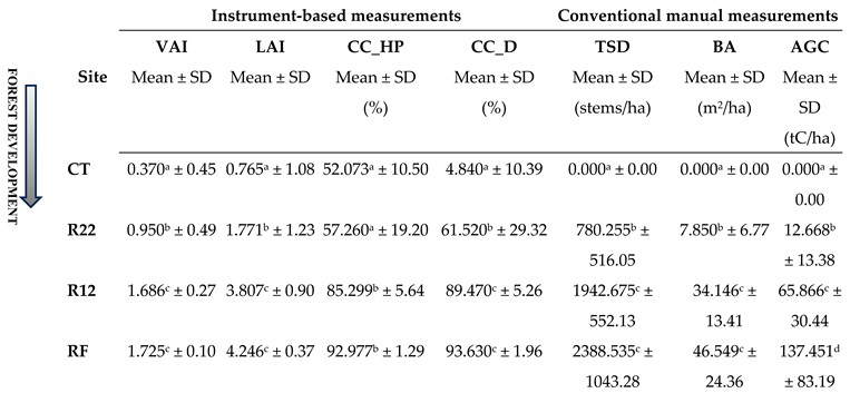 Preprints 156674 i001