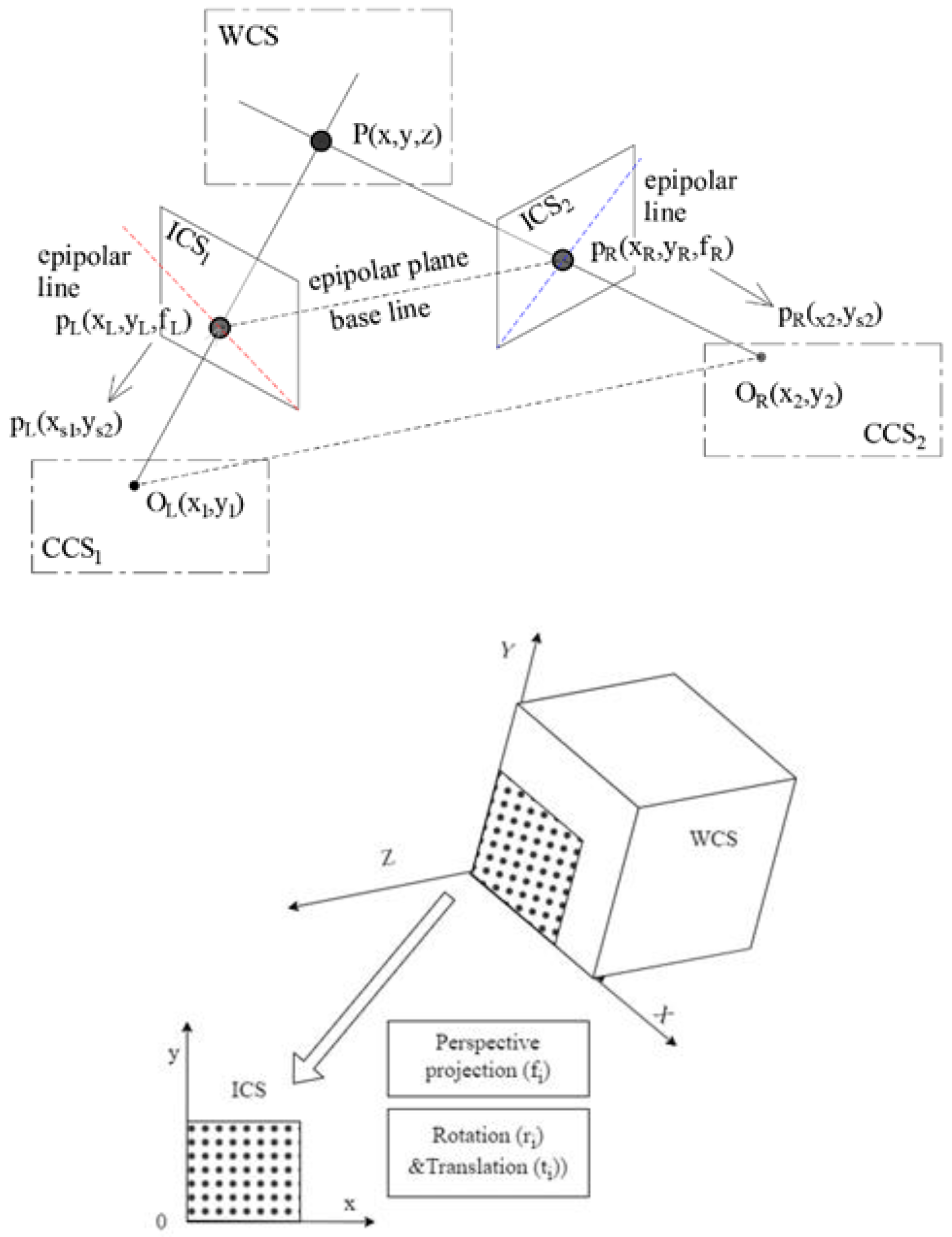 Preprints 99423 g003