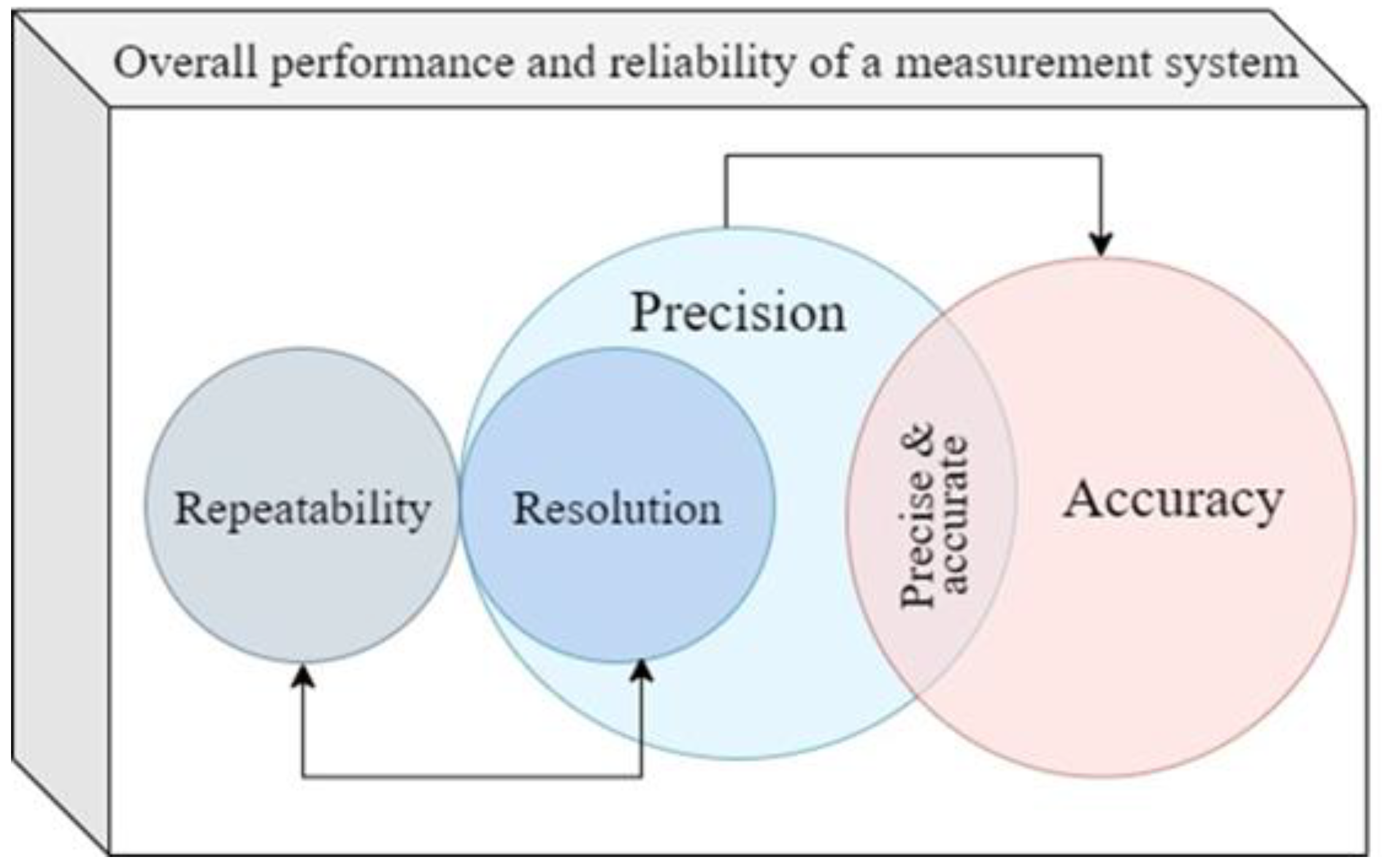 Preprints 99423 g004