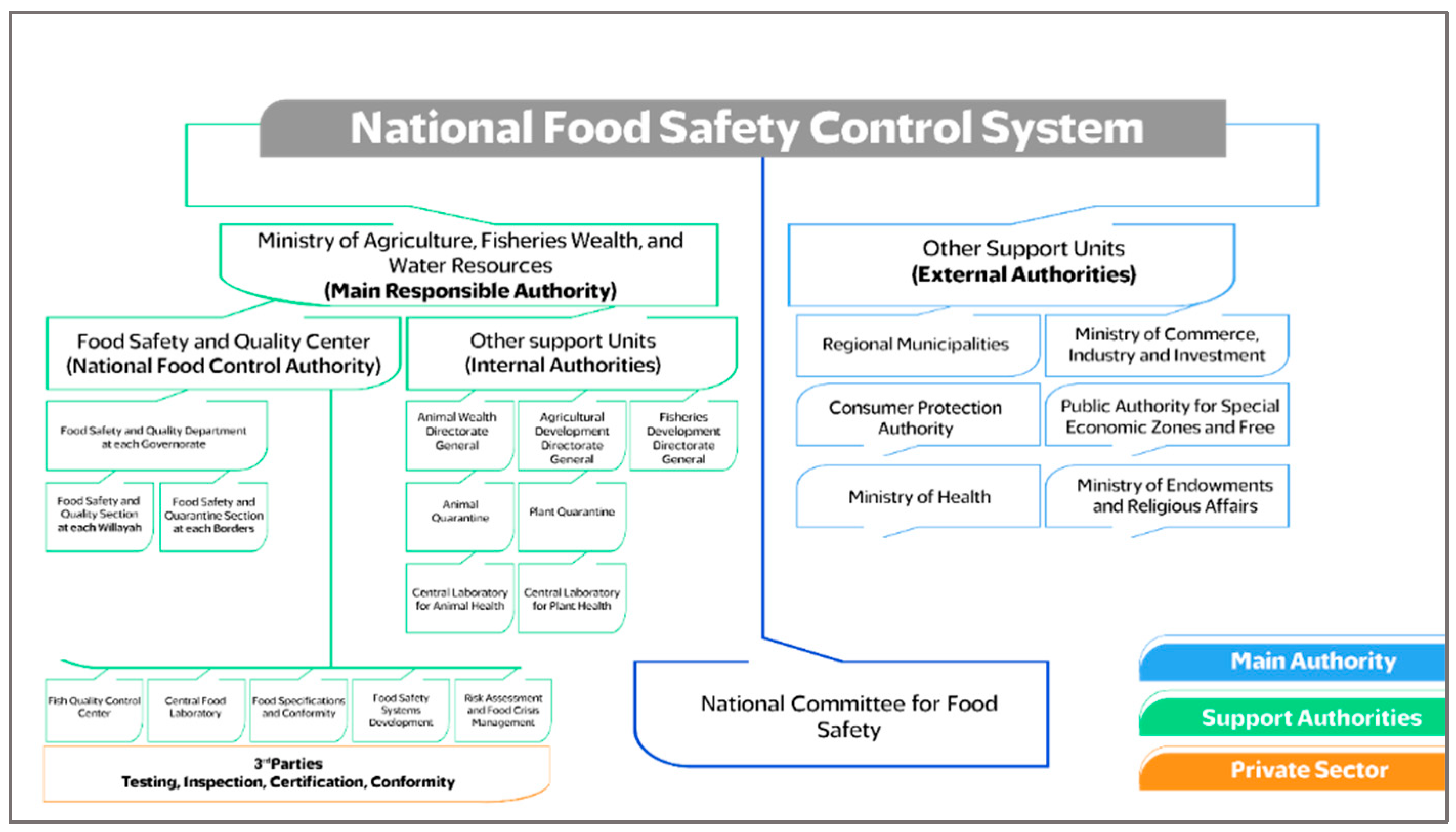 Preprints 163914 g001