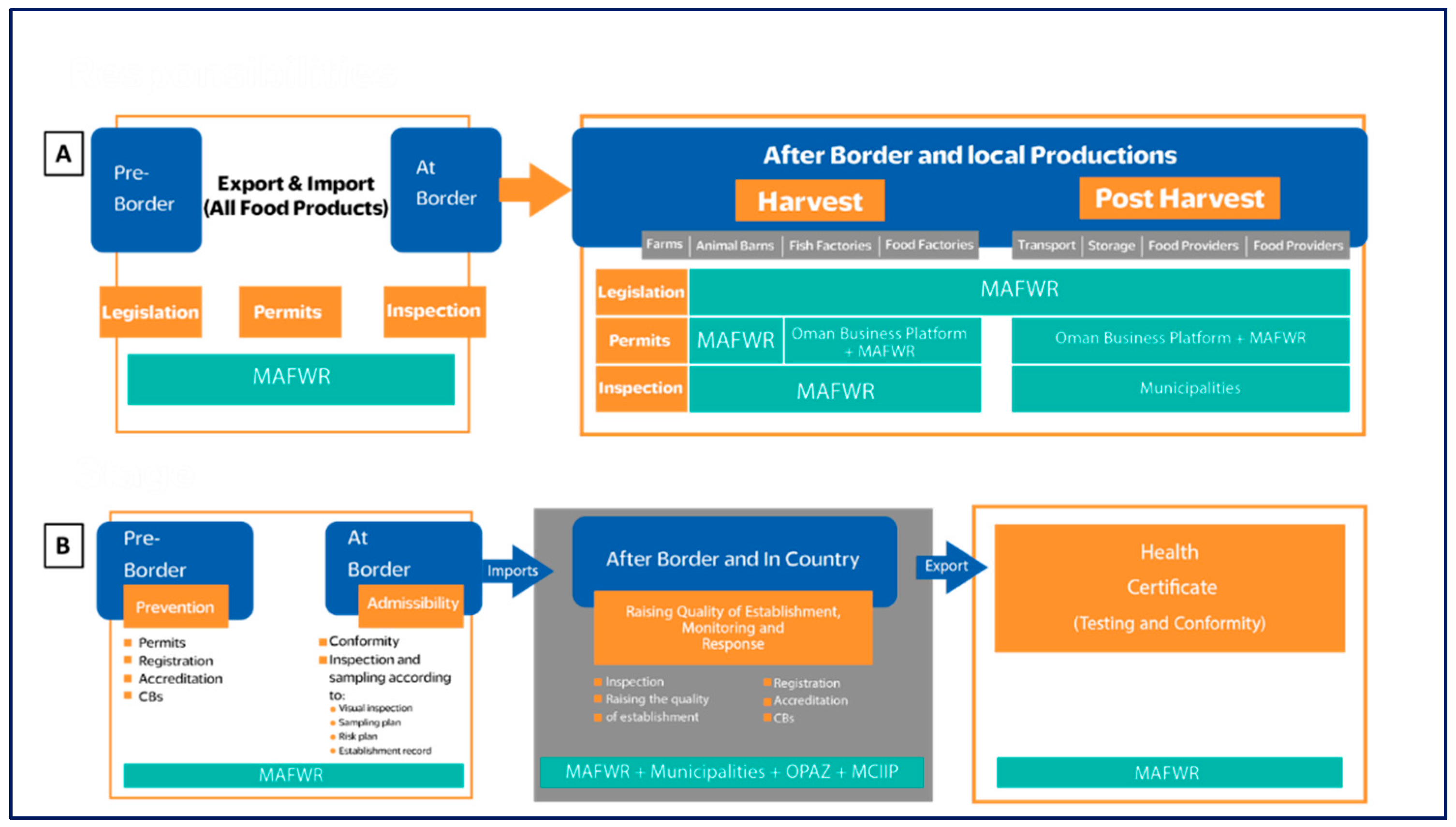 Preprints 163914 g002