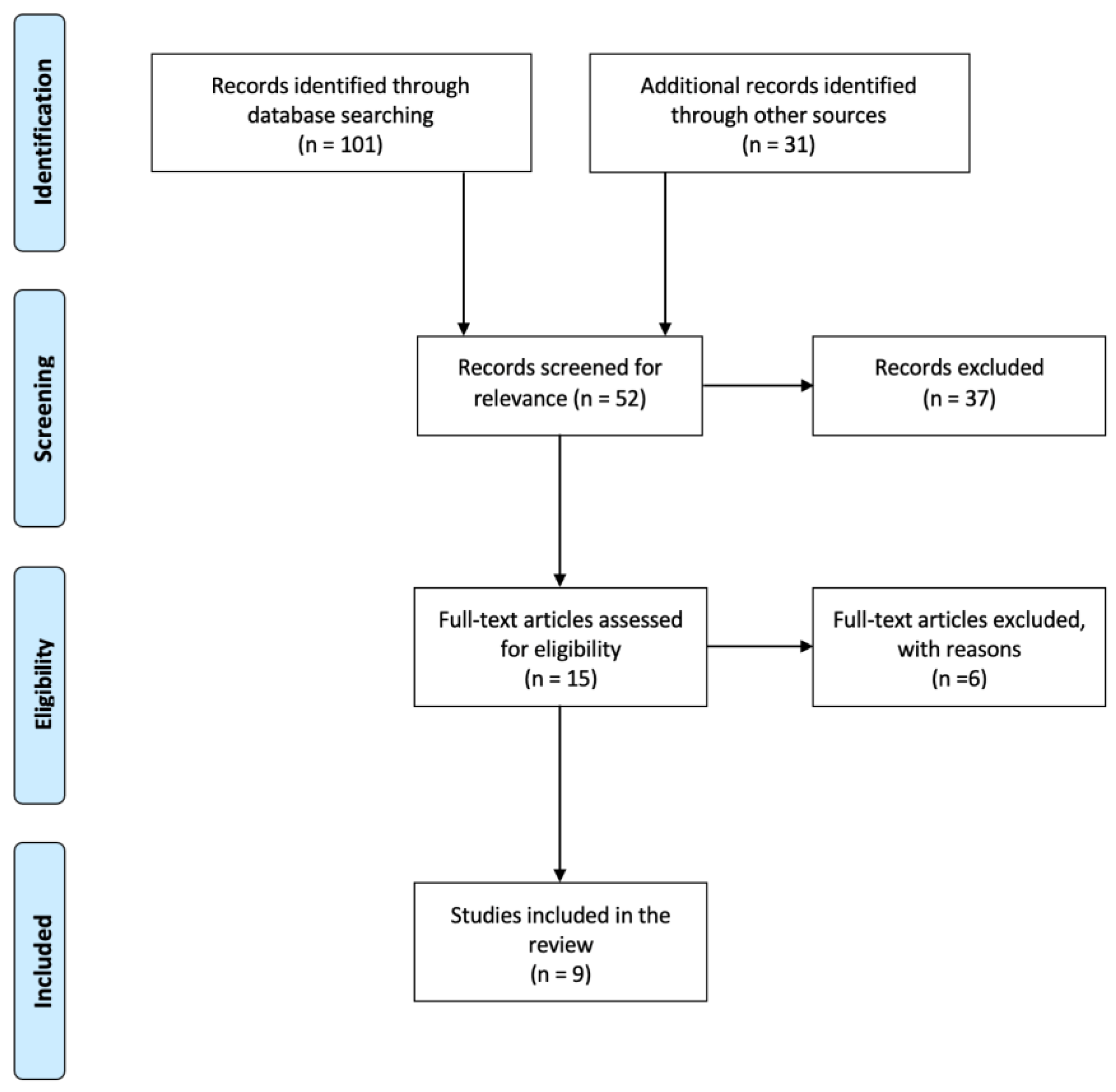 Preprints 180583 g001
