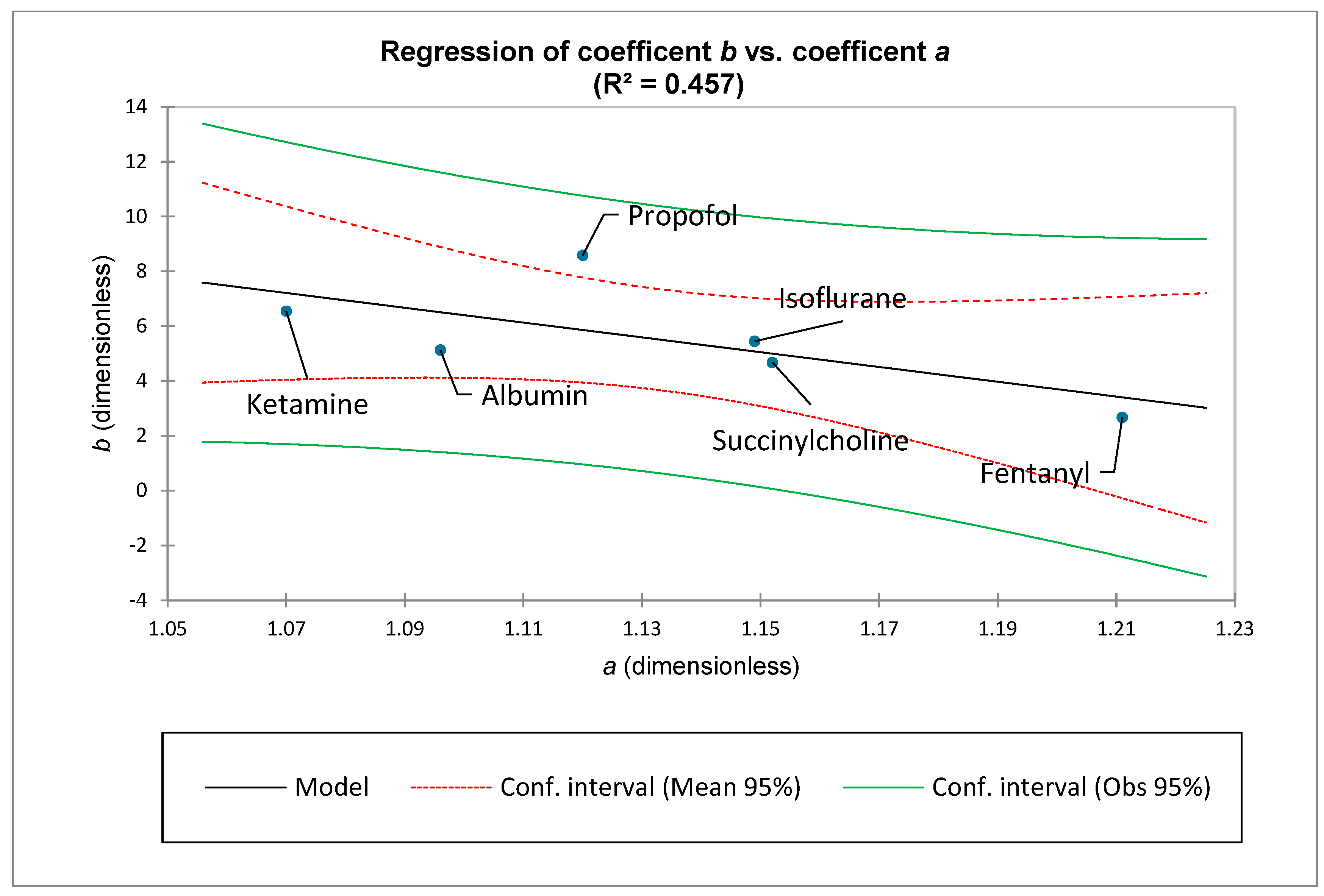 Preprints 206687 g002