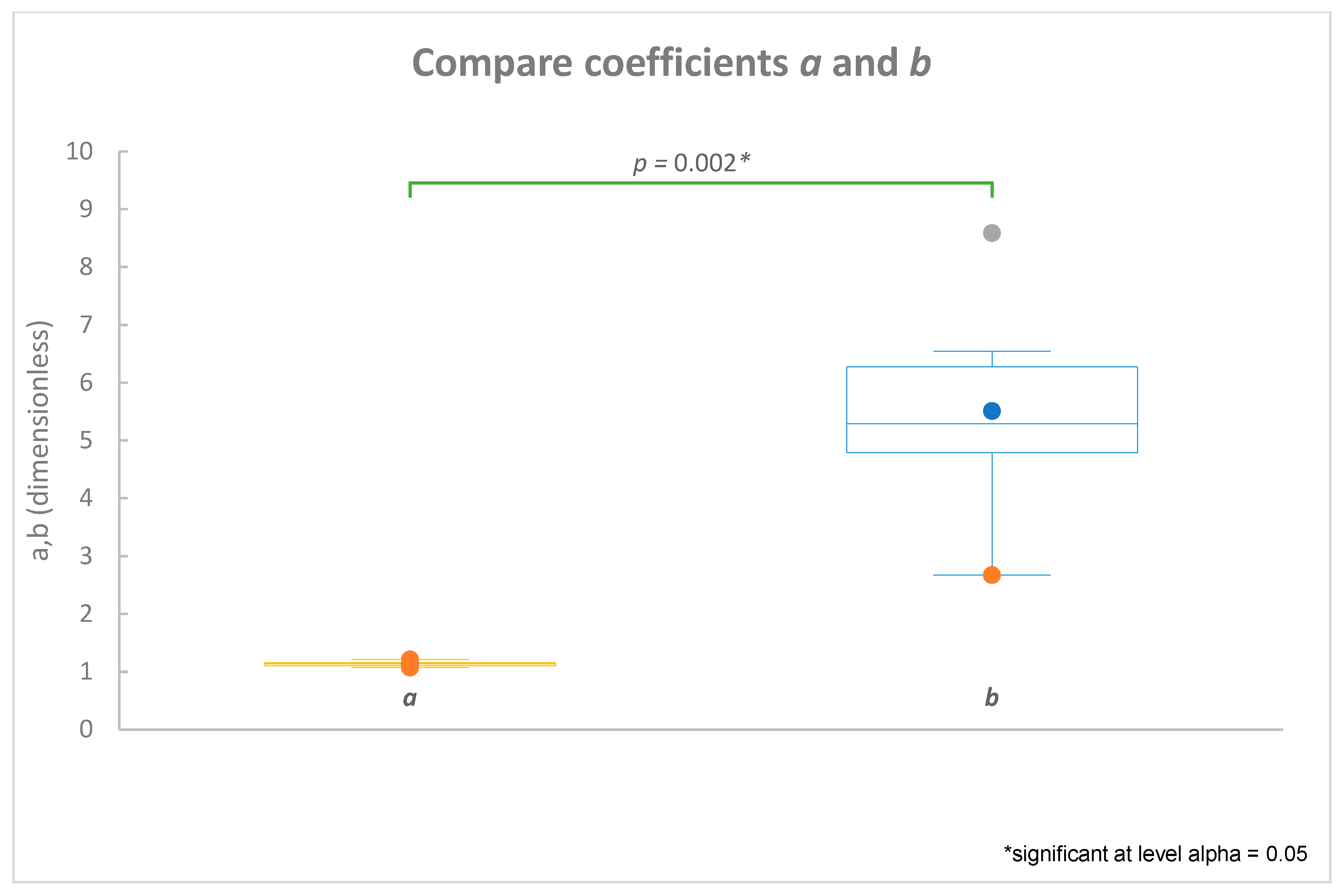 Preprints 206687 g003