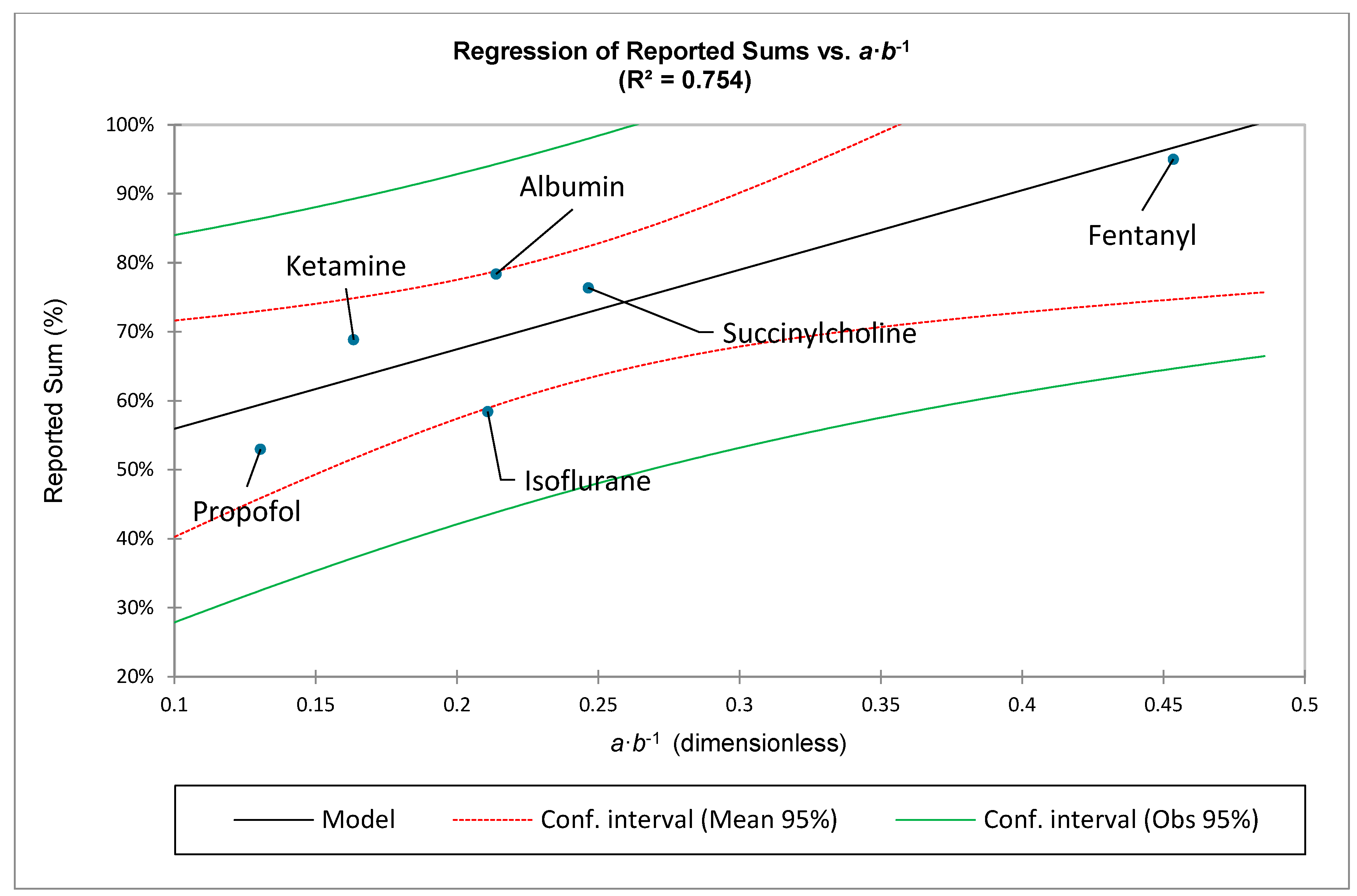 Preprints 206687 g005