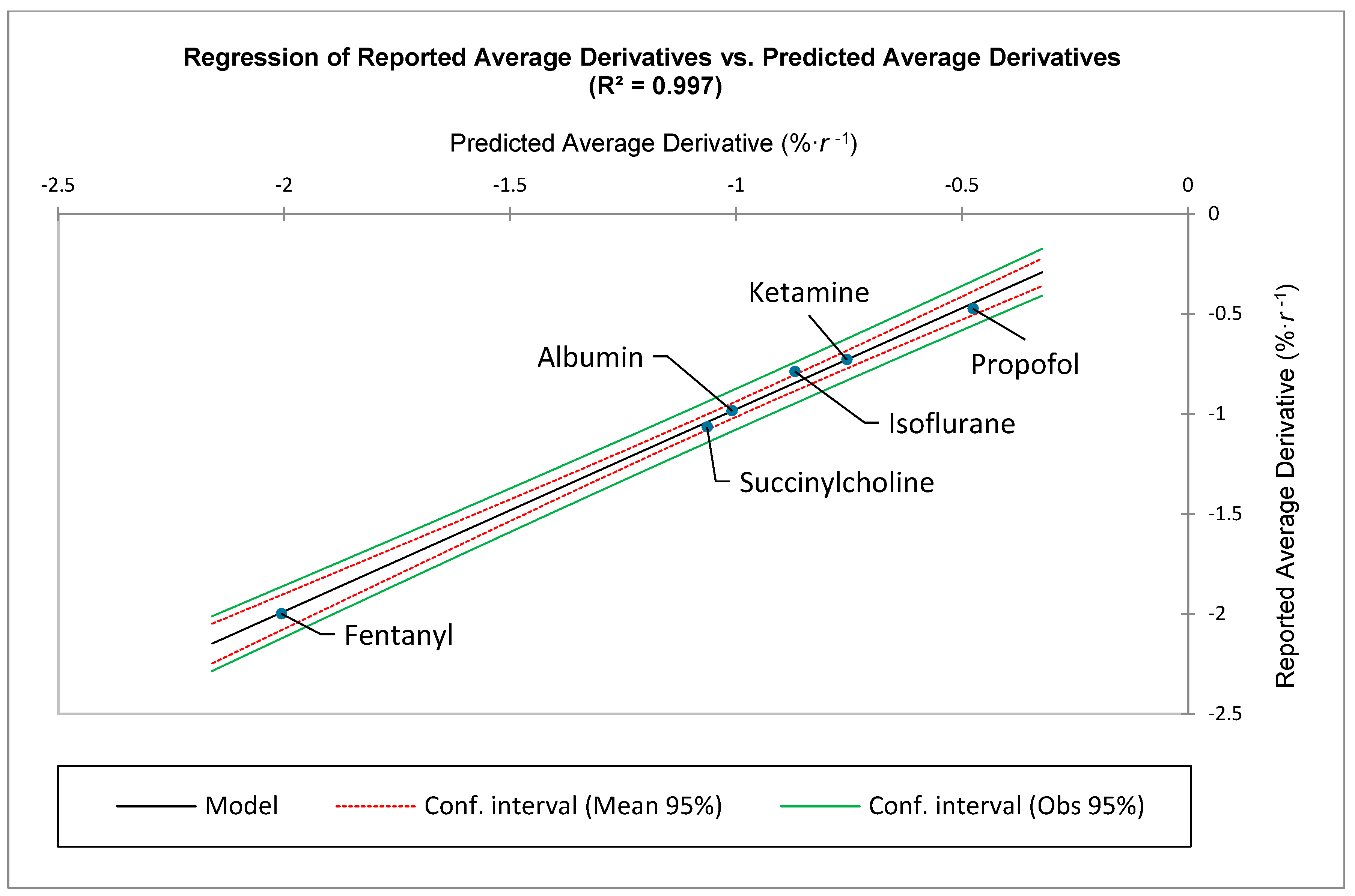 Preprints 206687 g006