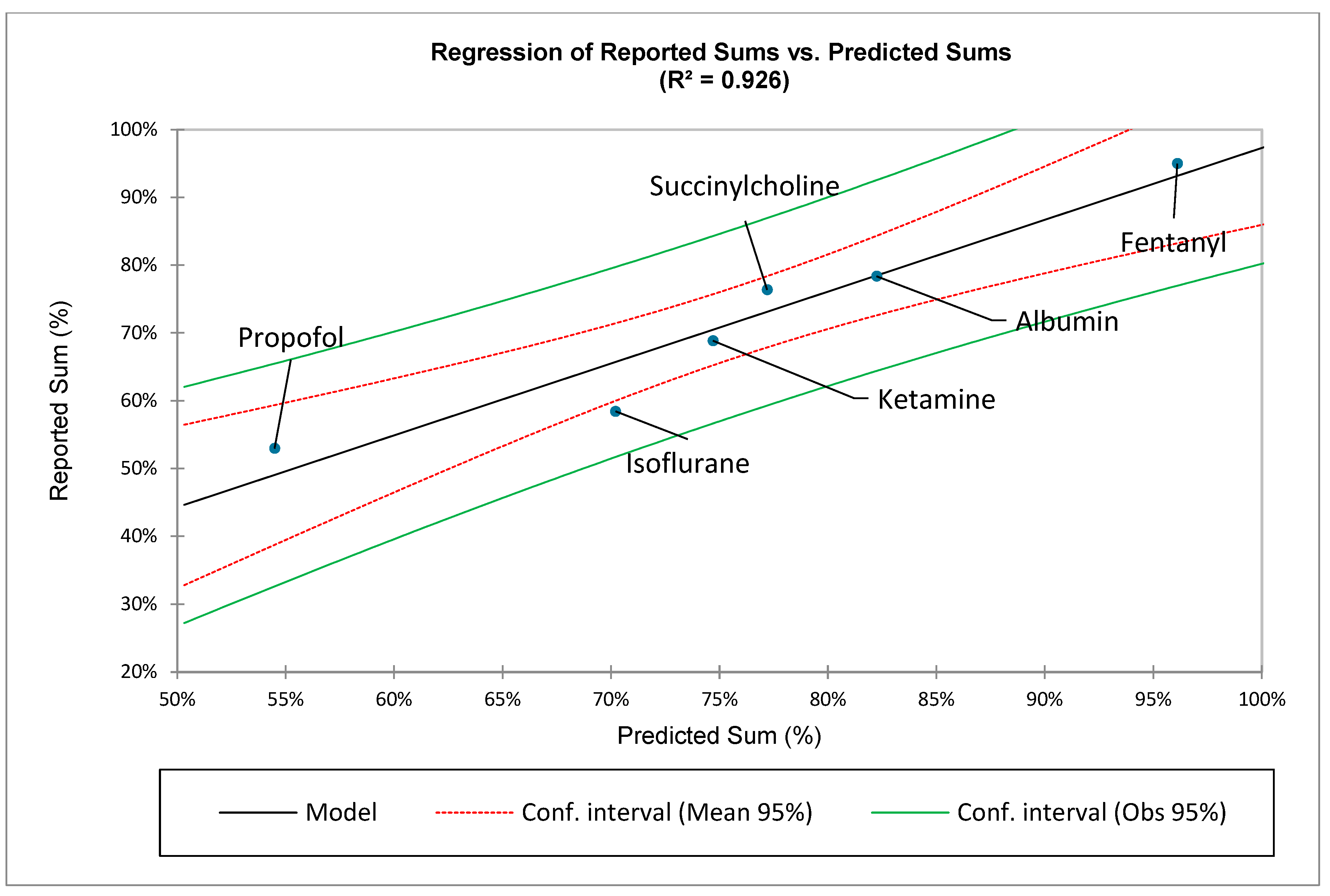 Preprints 206687 g007