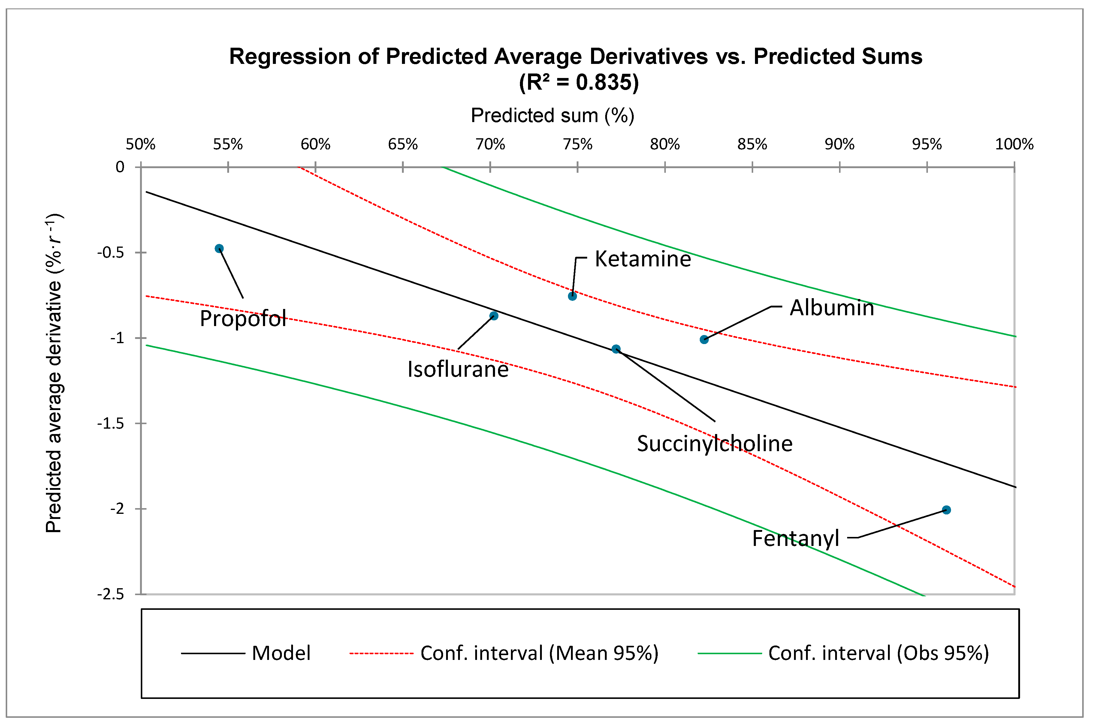 Preprints 206687 g008
