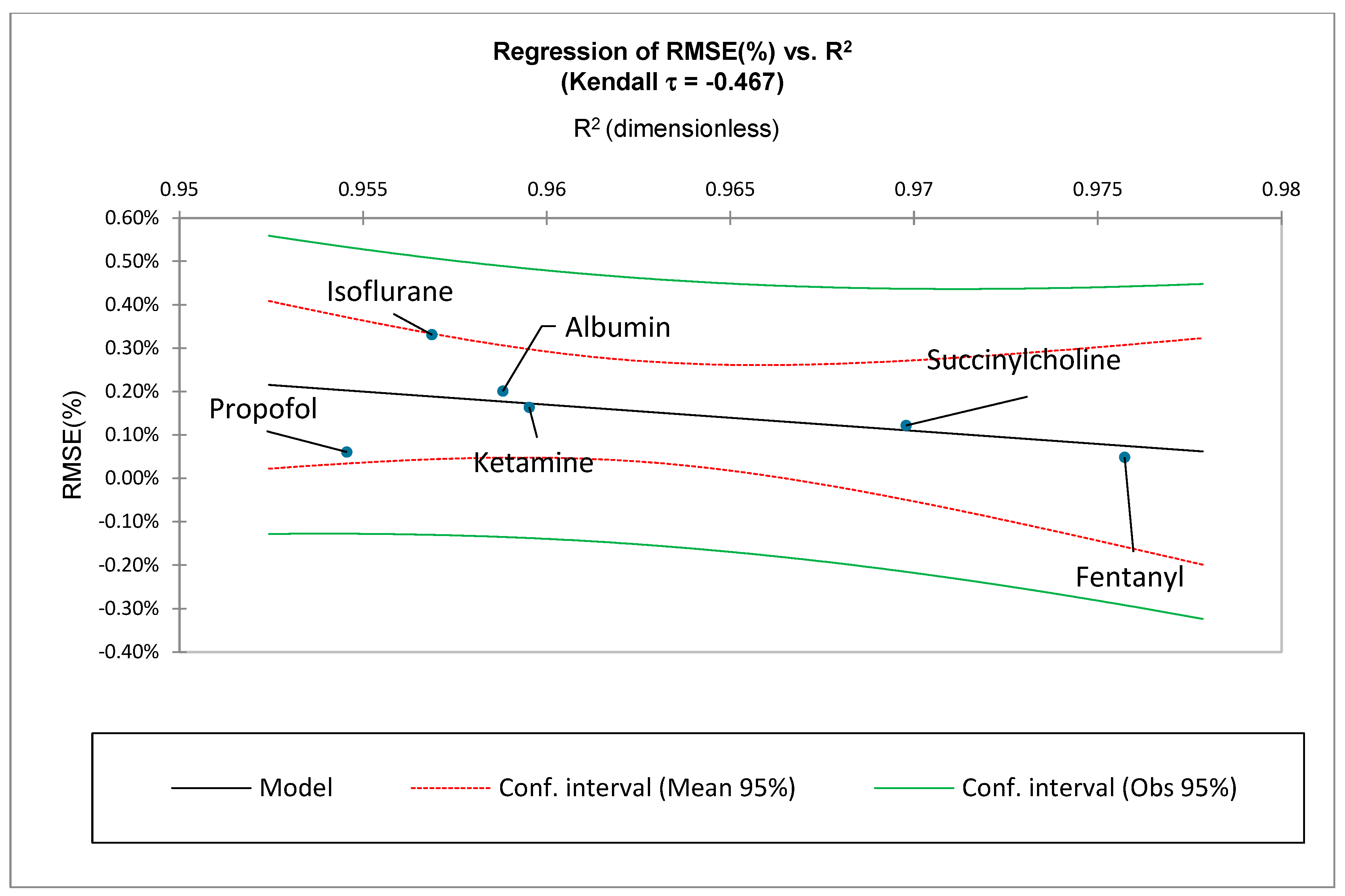 Preprints 206687 g009