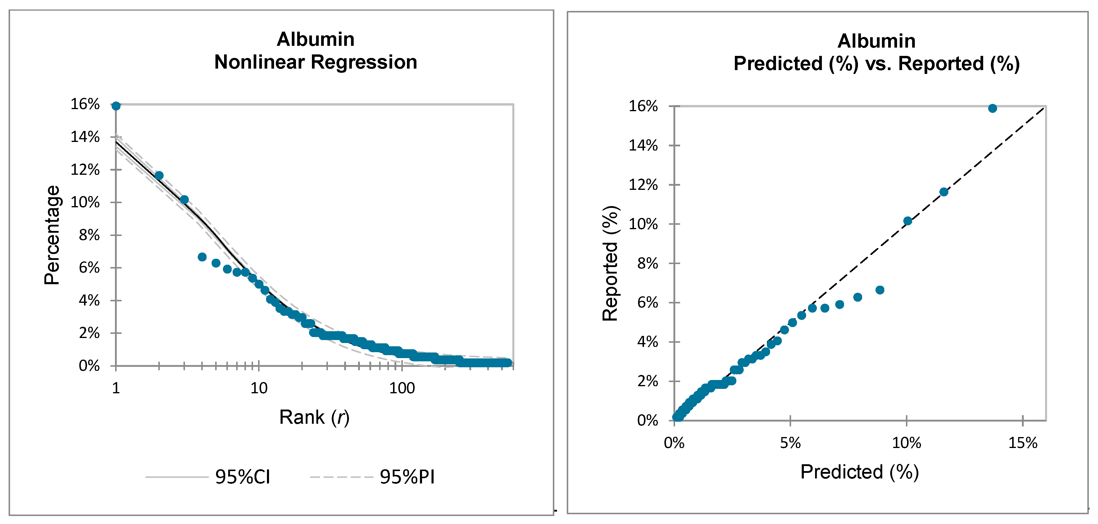 Preprints 206687 g0a1