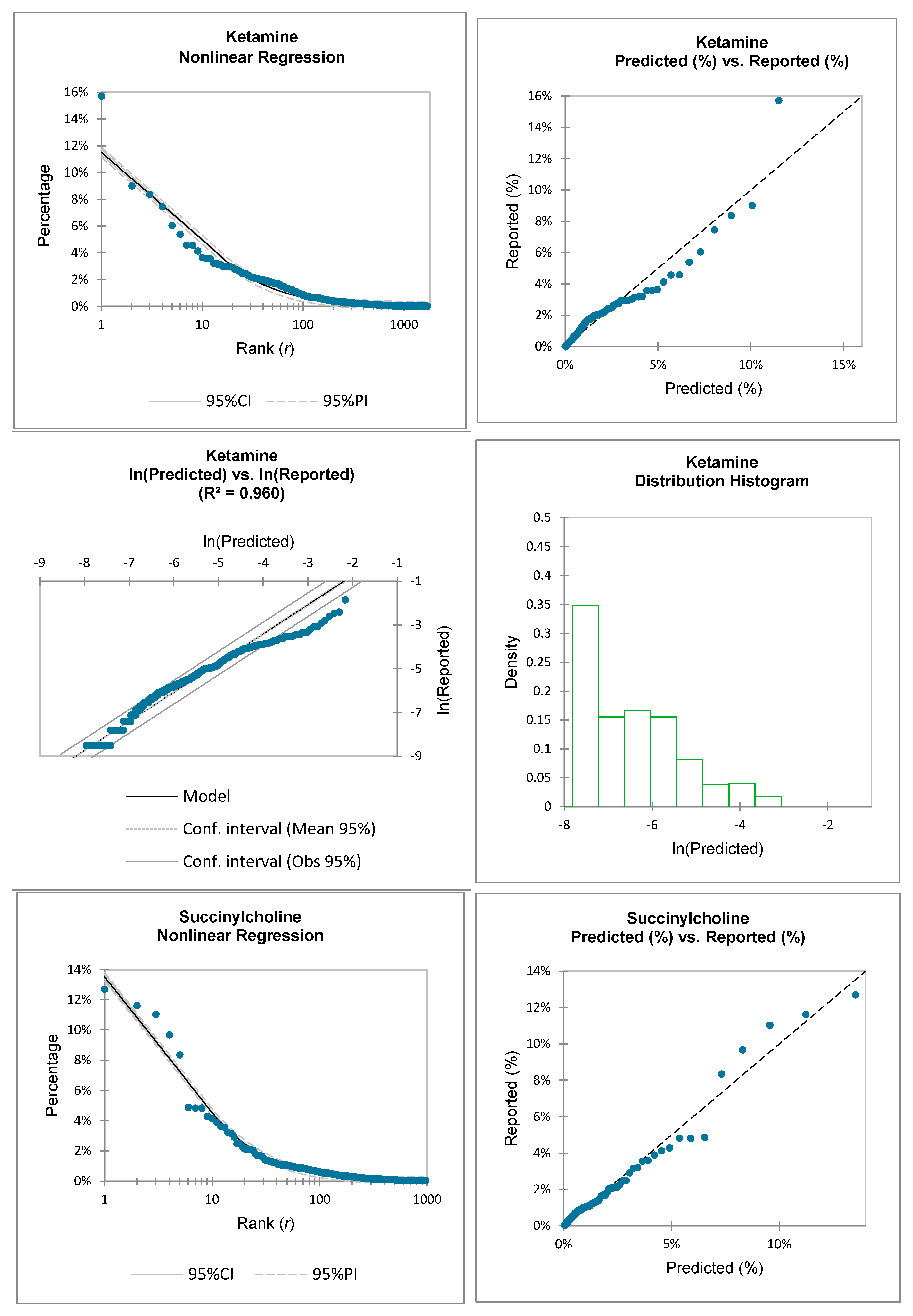 Preprints 206687 g0a3