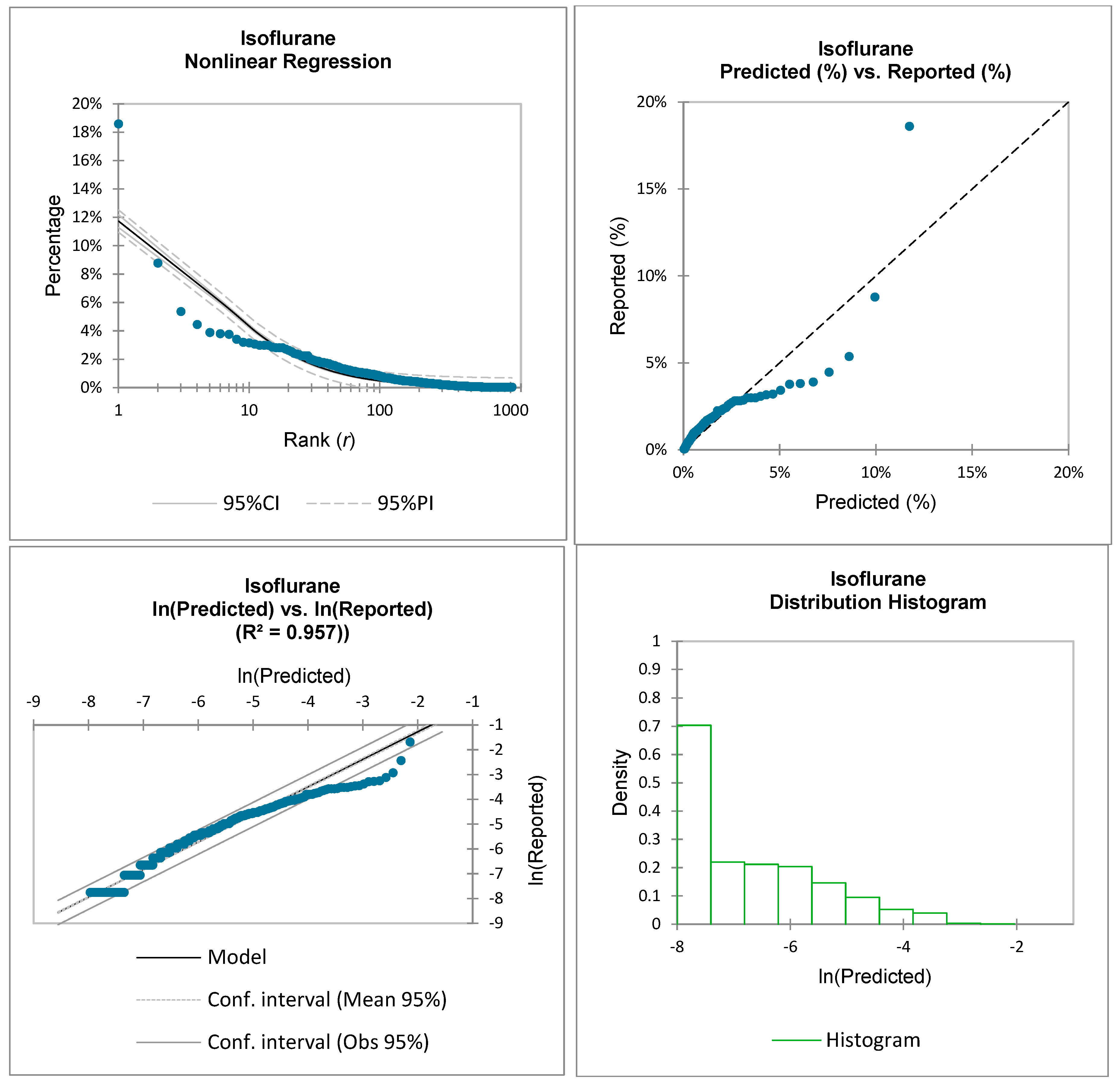 Preprints 206687 g0a5