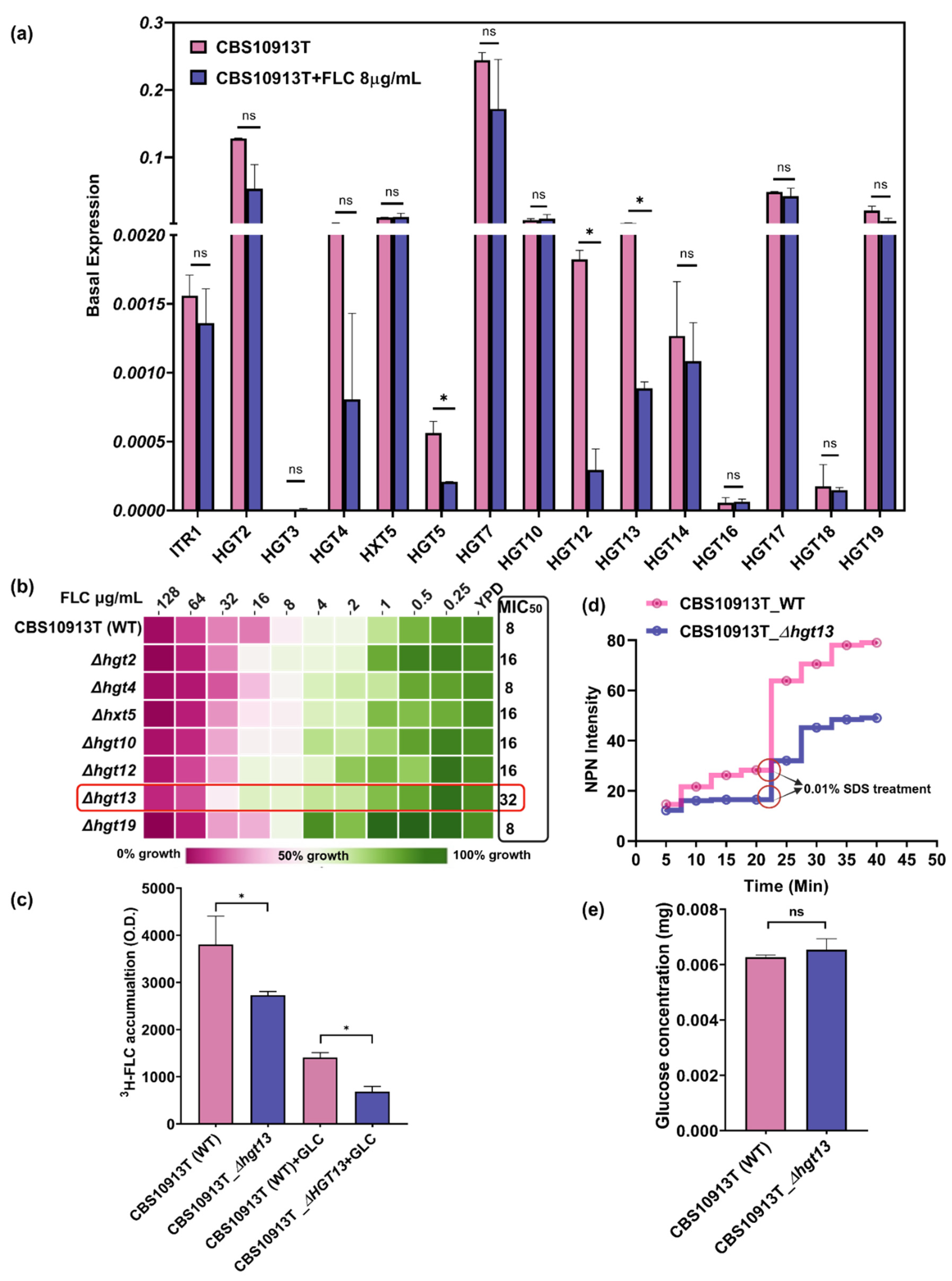 Preprints 191953 g002