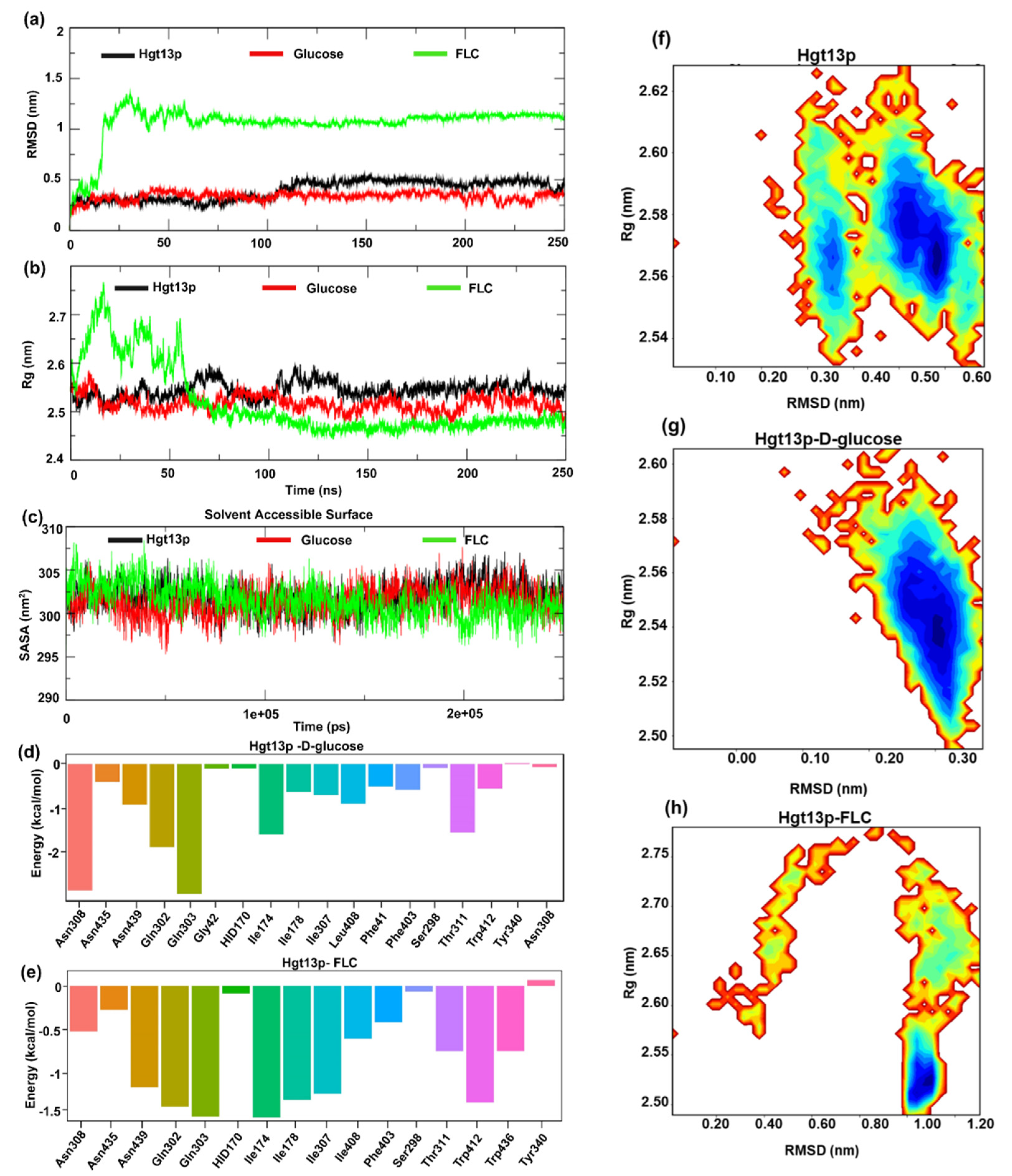 Preprints 191953 g004