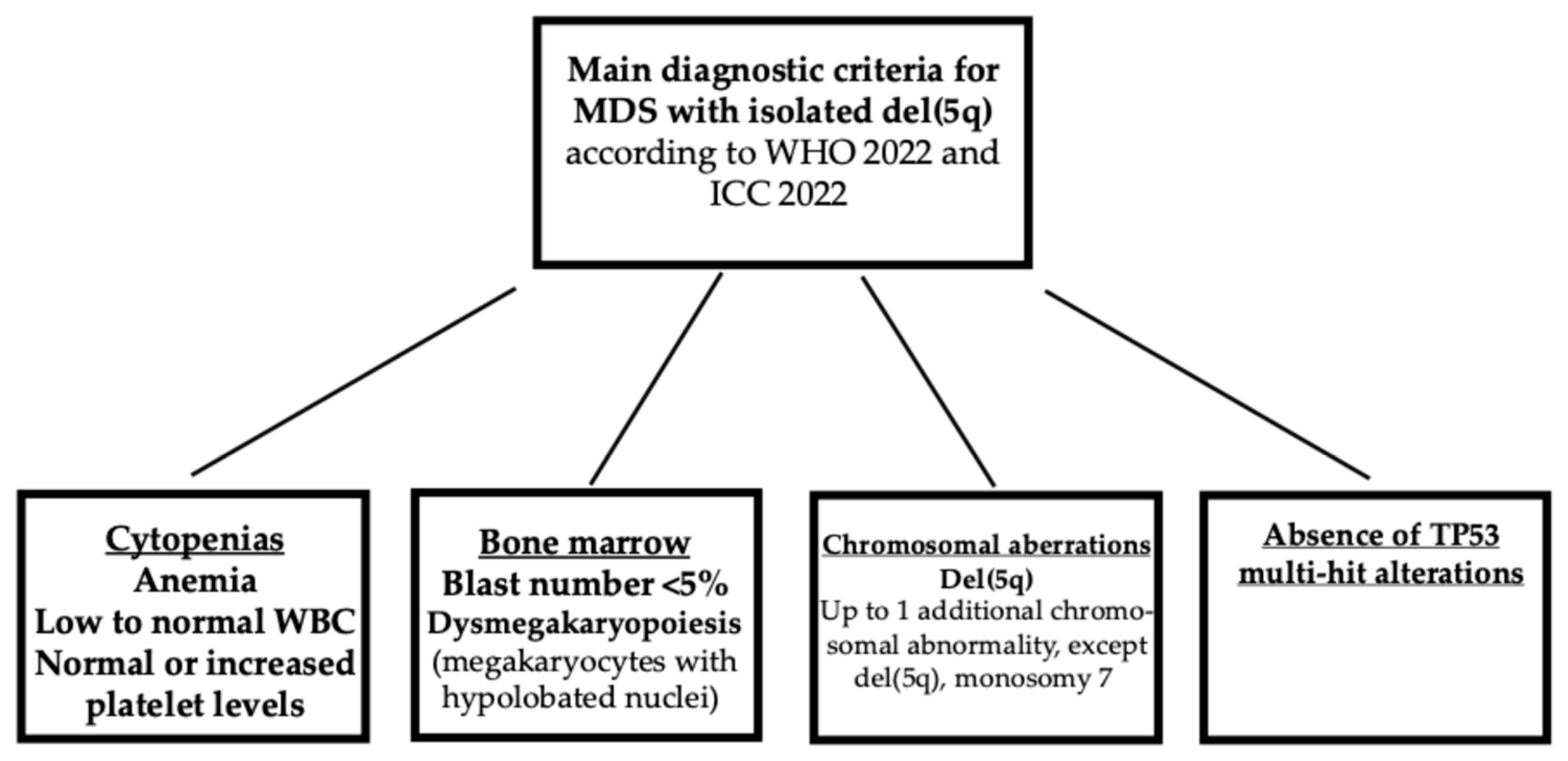 Preprints 180411 g002