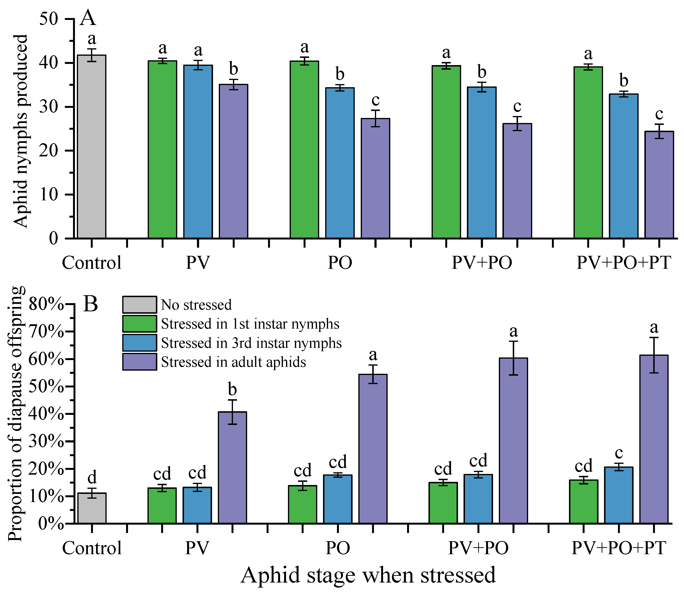 Preprints 161063 g002