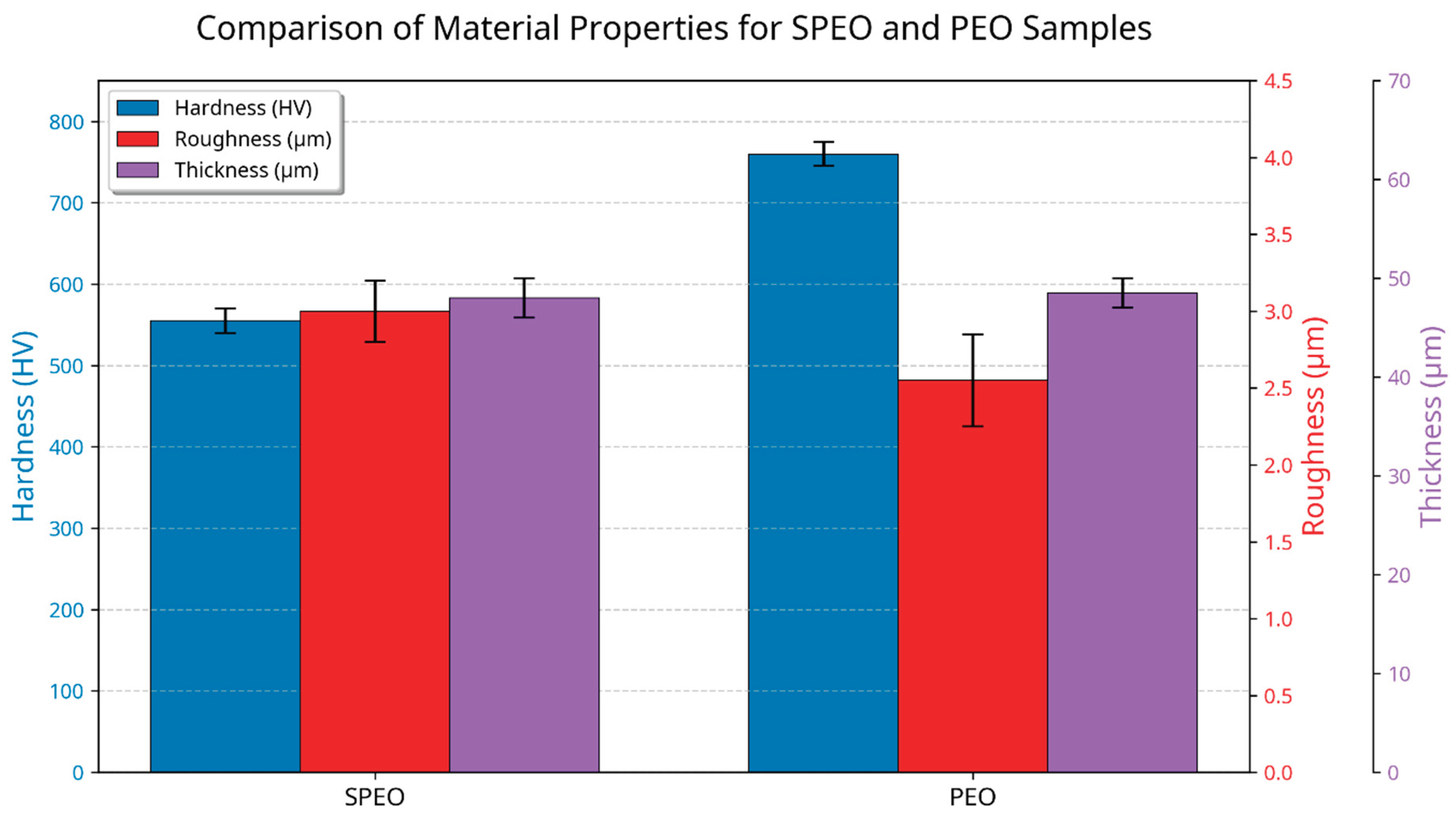 Preprints 207610 g005