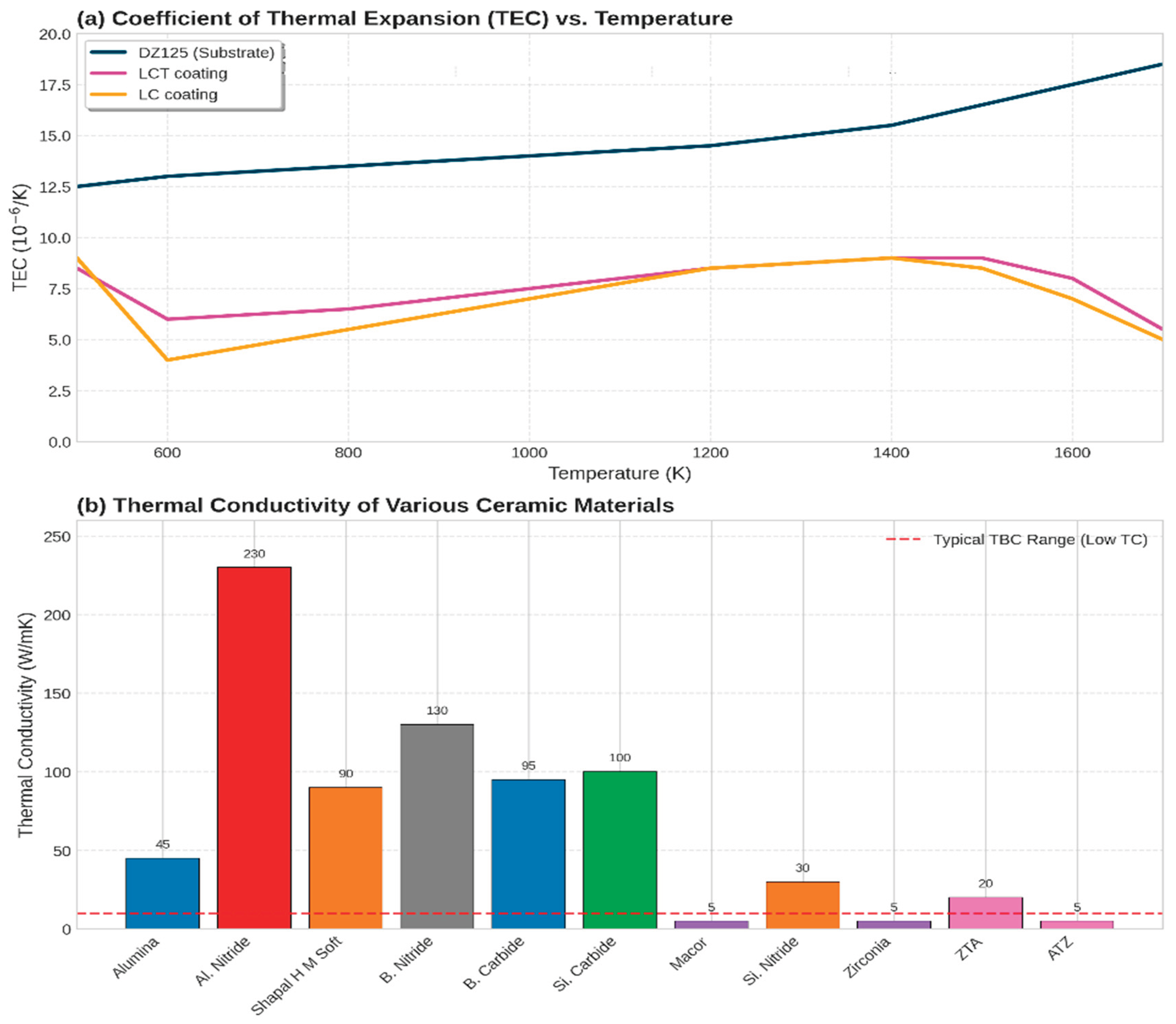 Preprints 207610 g006