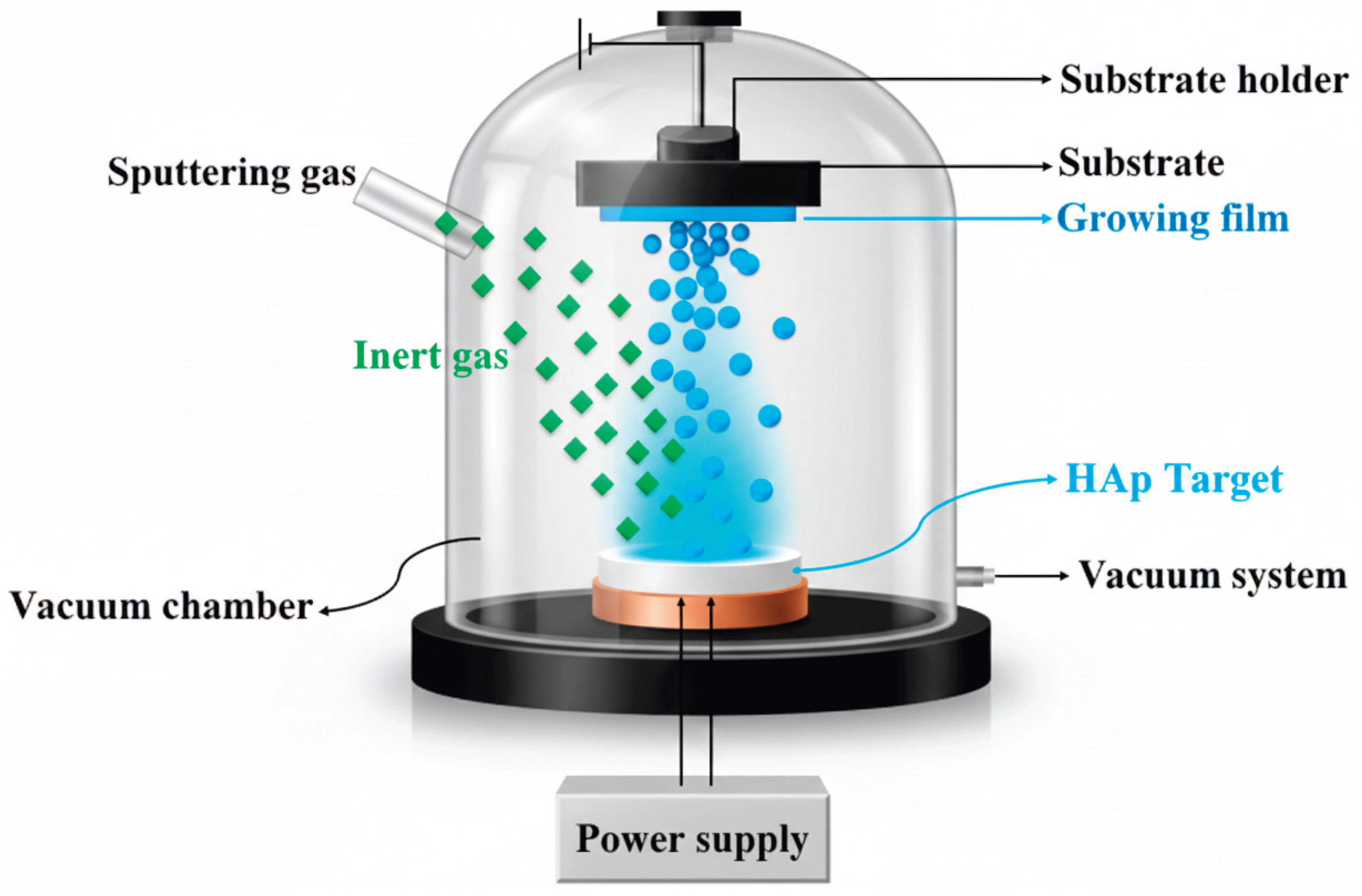 Preprints 207610 g008