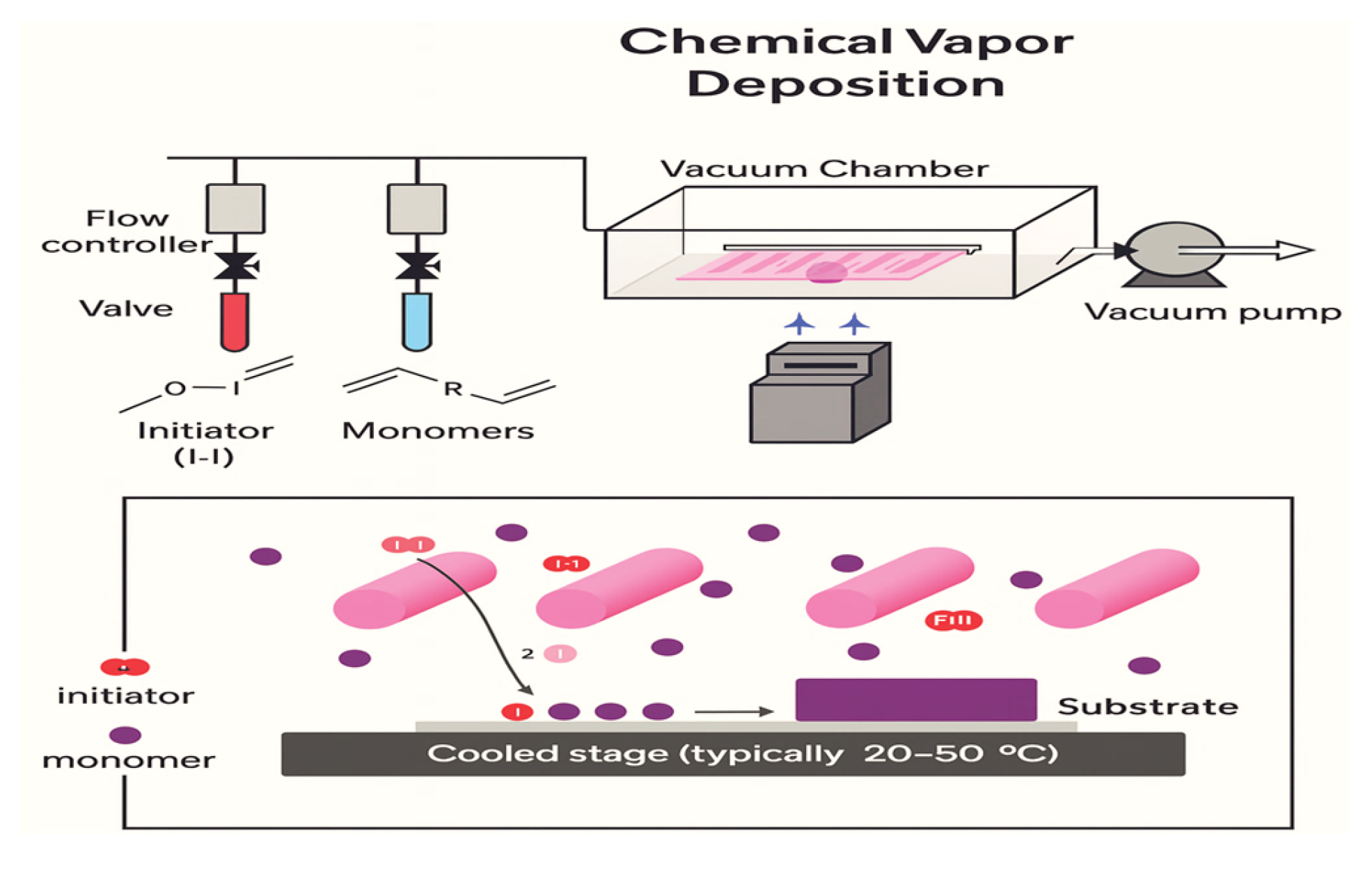 Preprints 207610 g009
