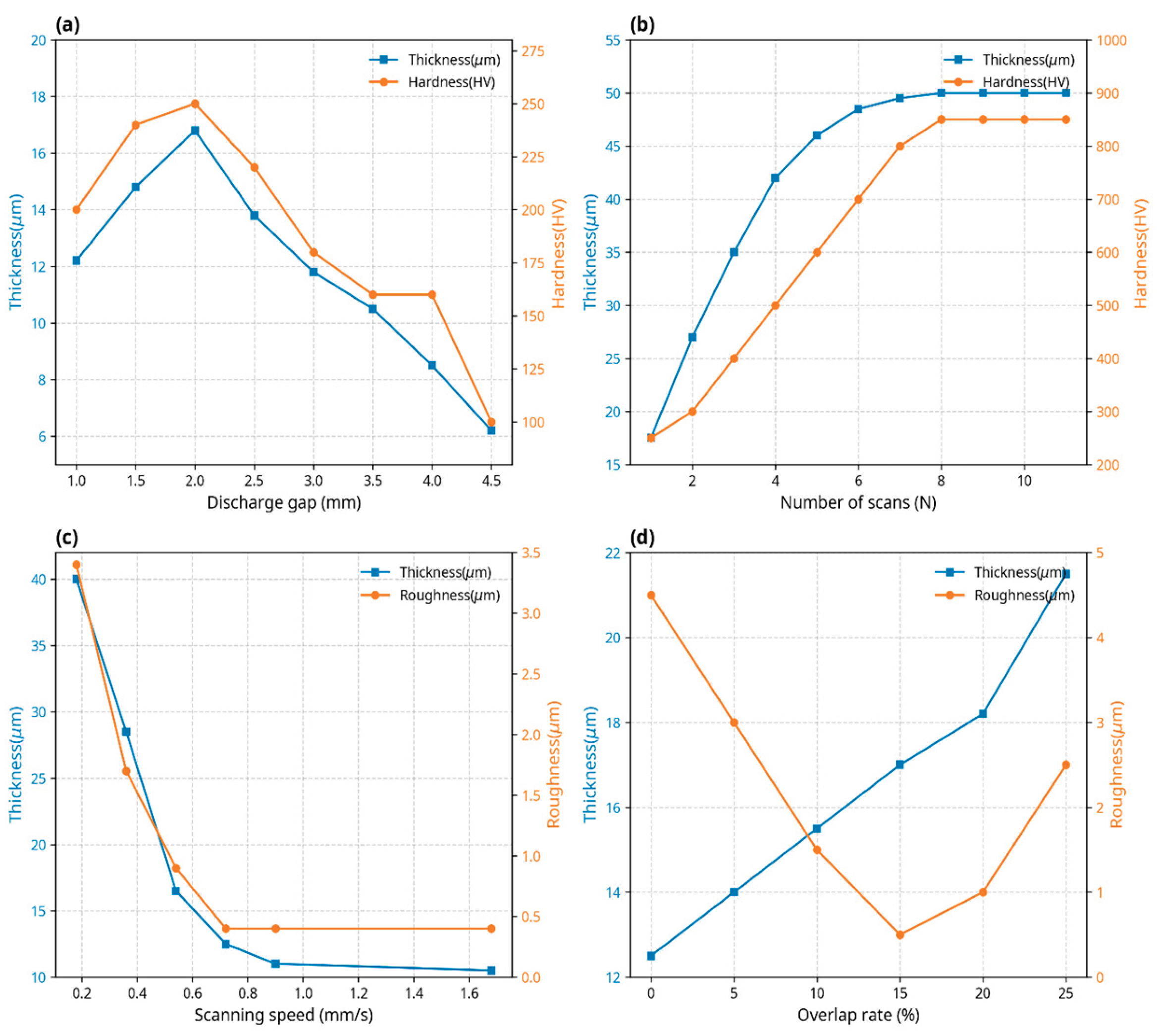 Preprints 207610 g010
